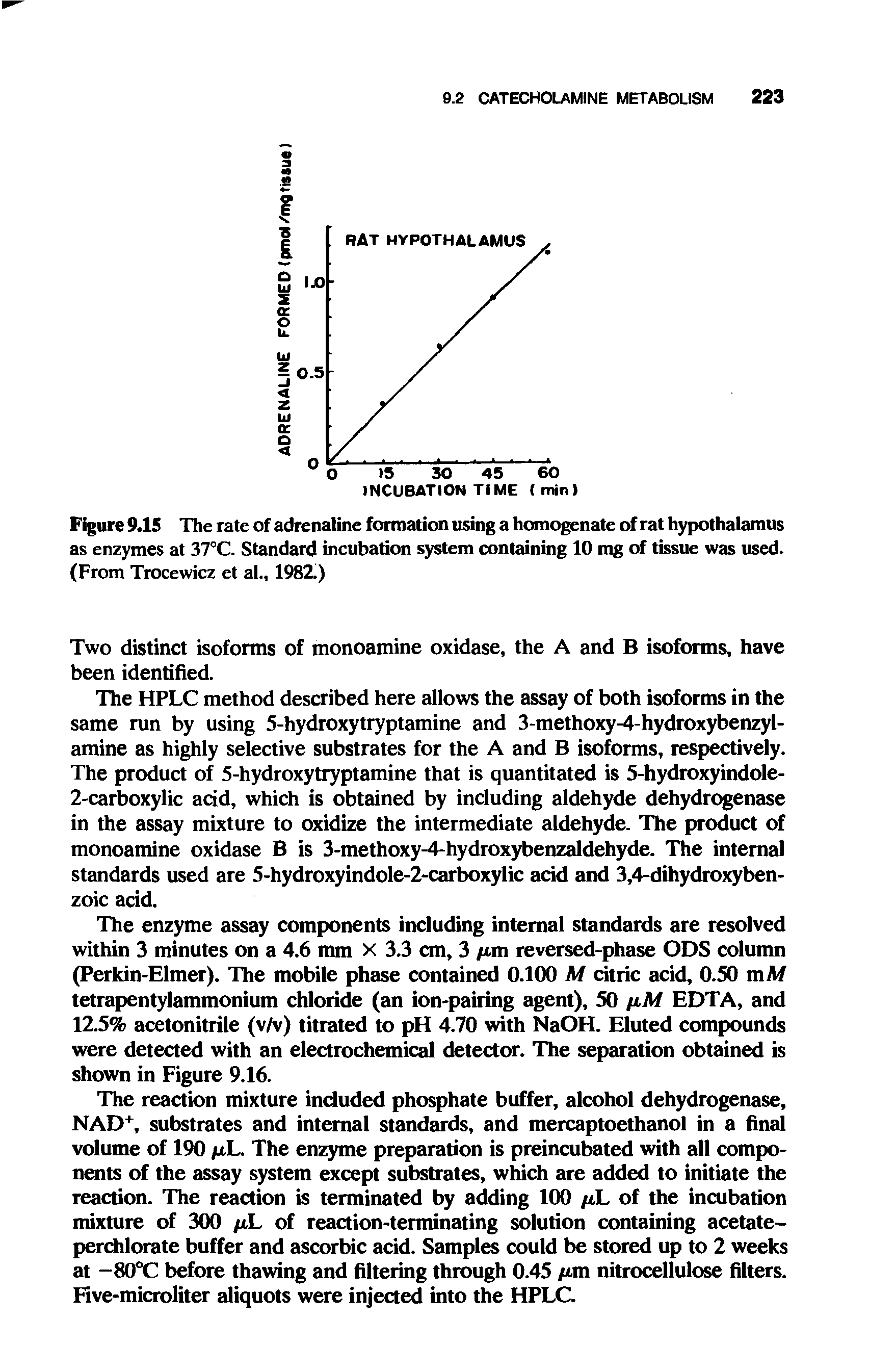 Figure 9.15 The rate of adrenaline formation using a homogenate of rat hypothalamus as enzymes at 37°C. Standard incubation system containing 10 mg of tissue was used. (From Trocewicz et al., 1982.)...