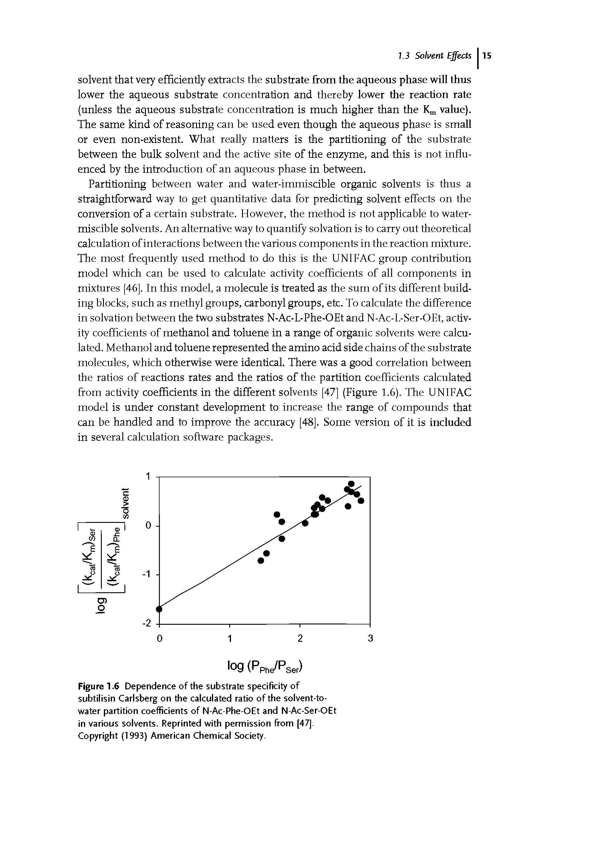 Figure 1.6 Dependence of the substrate specificity of subtilisin Carlsberg on the calculated ratio of the solvent-to-water partition coefficients of N-Ac-Phe-OEt and N-Ac-Ser-OEt in various solvents. Reprinted with permission from [47]. Copyright (1993) American Chemical Society.