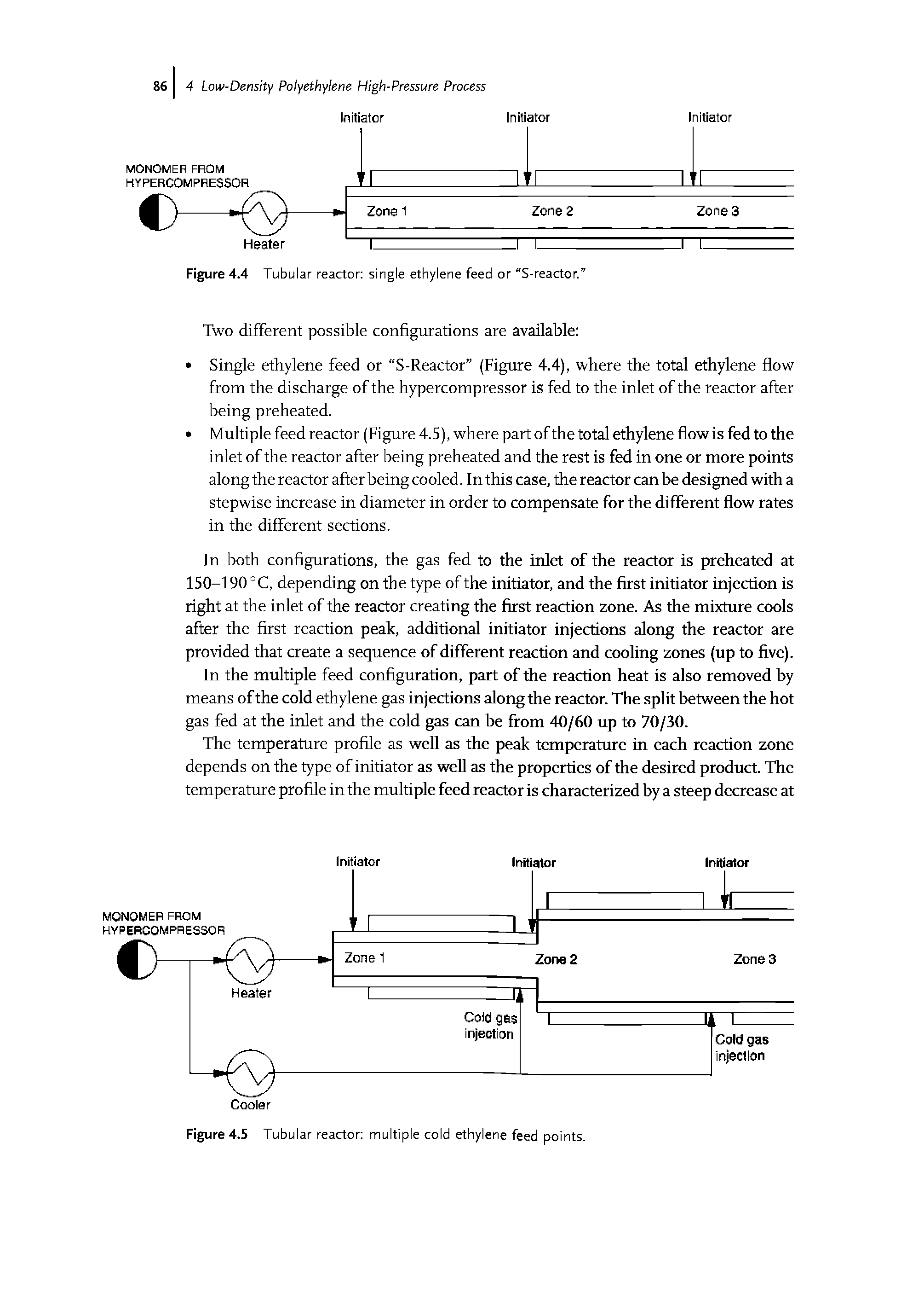 Figure 4.5 Tubular reactor multiple cold ethylene feed points.