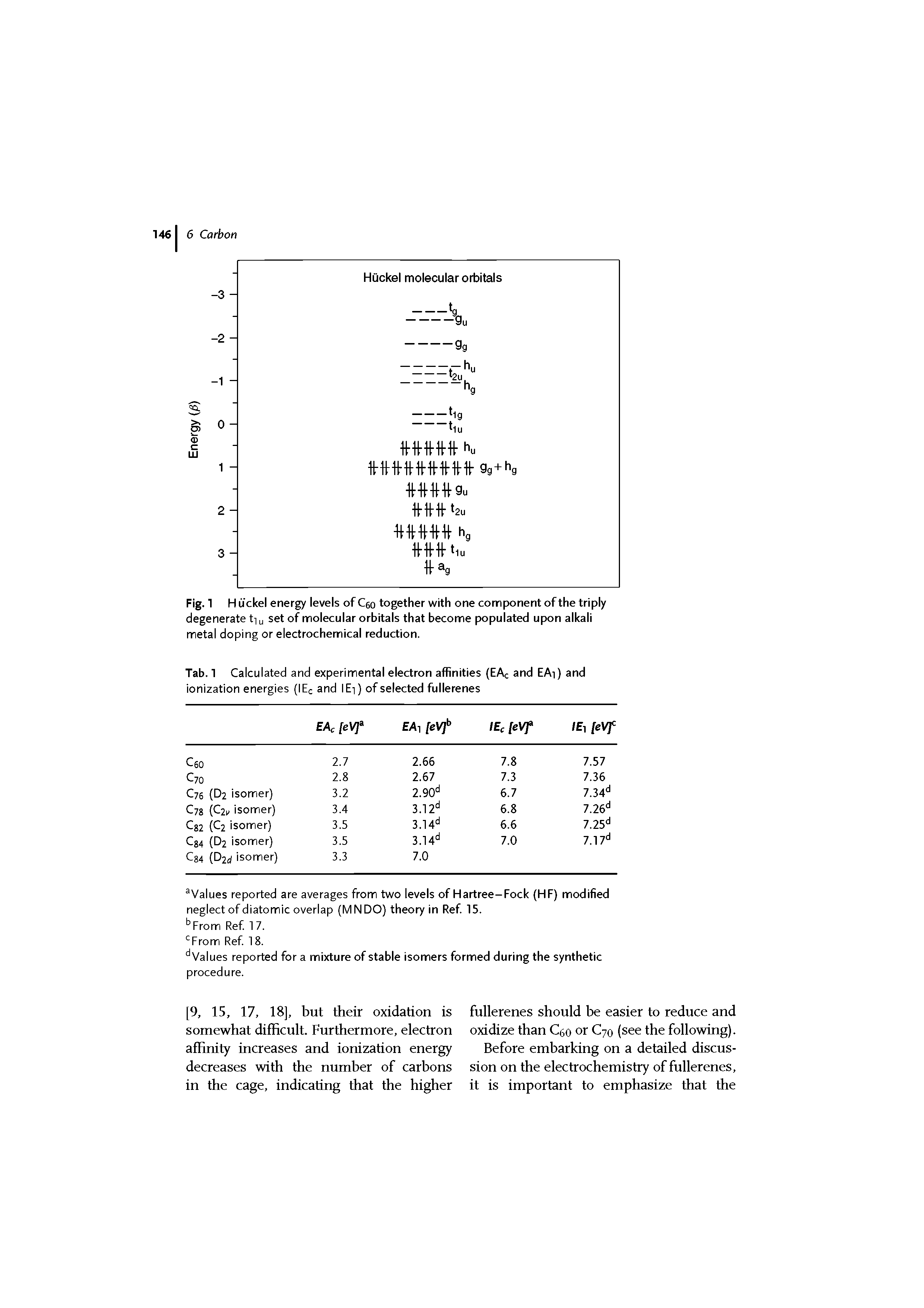 Tab. 1 Calculated and experimental electron affinities (EAc and EAi) and ionization energies (lEc and lEi) of selected fullerenes...