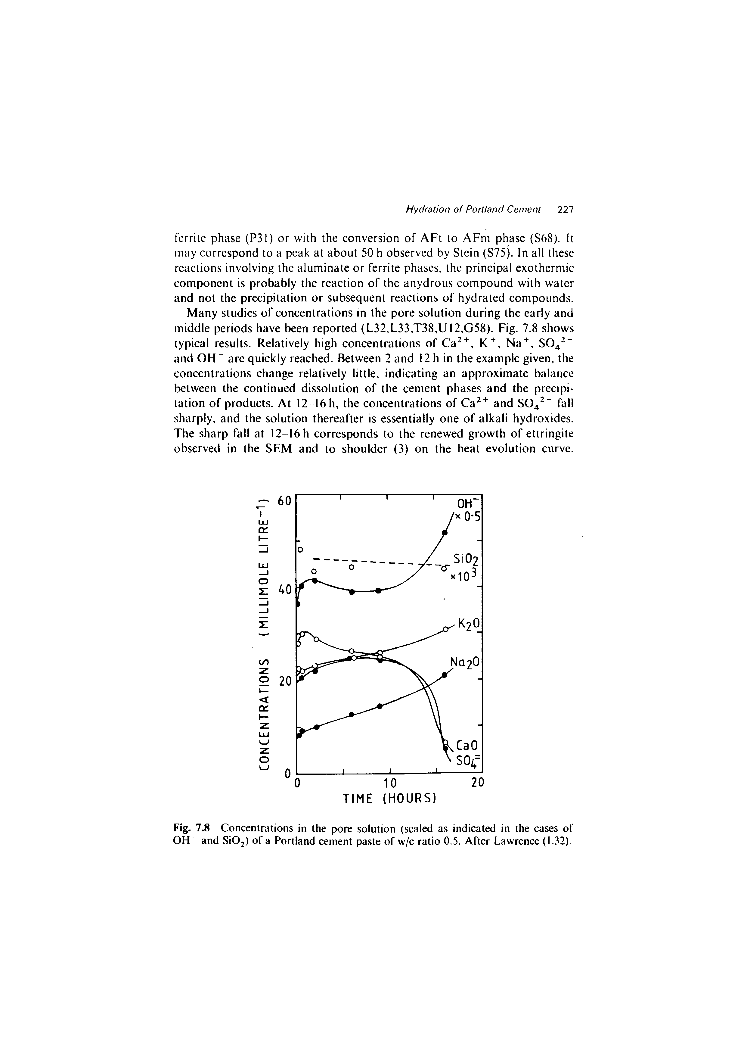 Fig. 7.8 Concentrations in the pore solution (scaled as indicated in the cases of OH and SiOj) of a Portland cement paste of w/c ratio 0.5. After Lawrence (L. 2).