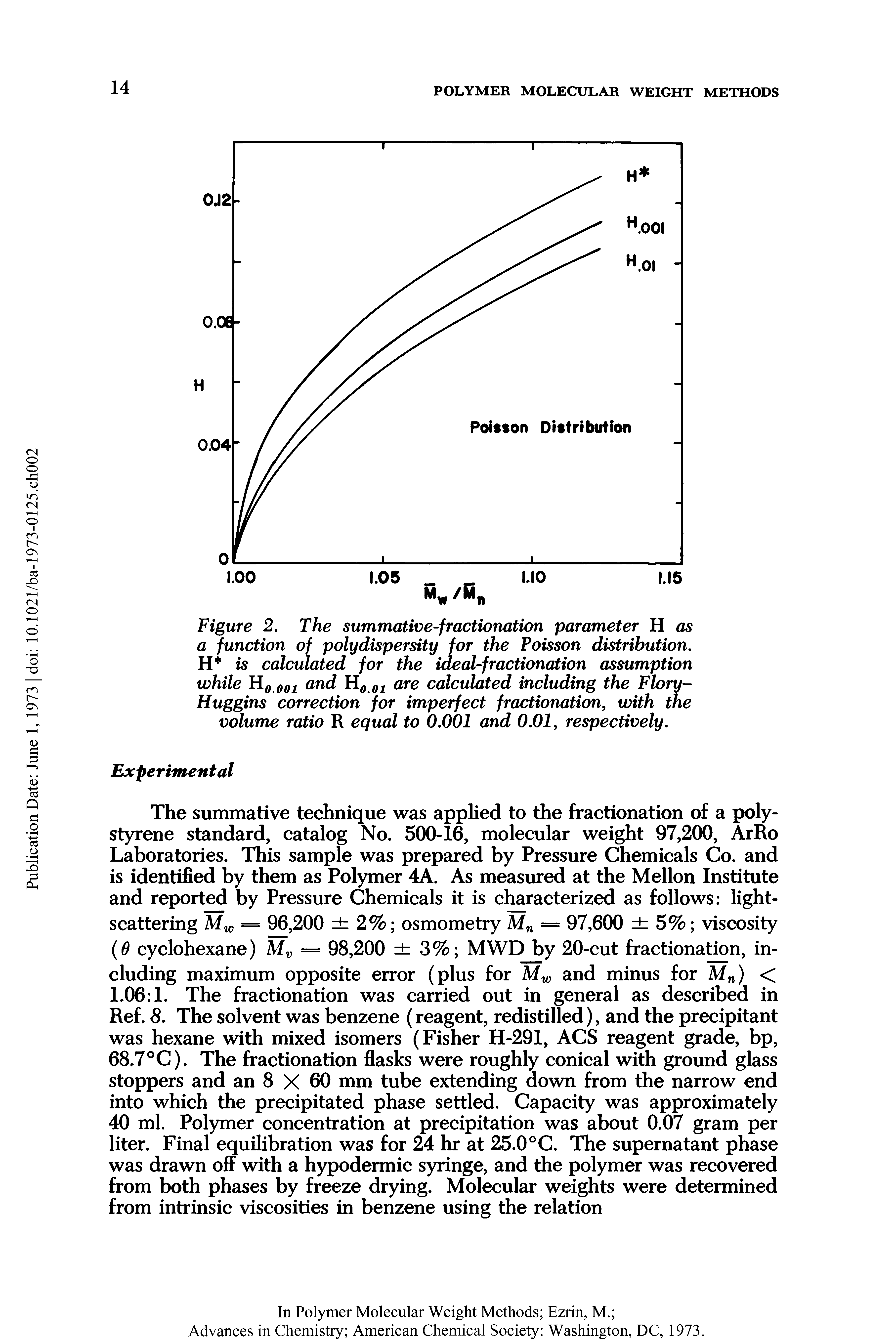 Figure 2. The summative-fractionation parameter H as a function of polydispersity for the Poisson distribution. H is calculated for the ideal-fractionation assumption while H0.001 and H0 01 we calculated including the Flory-Huggins correction for imperfect fractionation, with the volume ratio R equal to 0.001 and 0.01, respectively.
