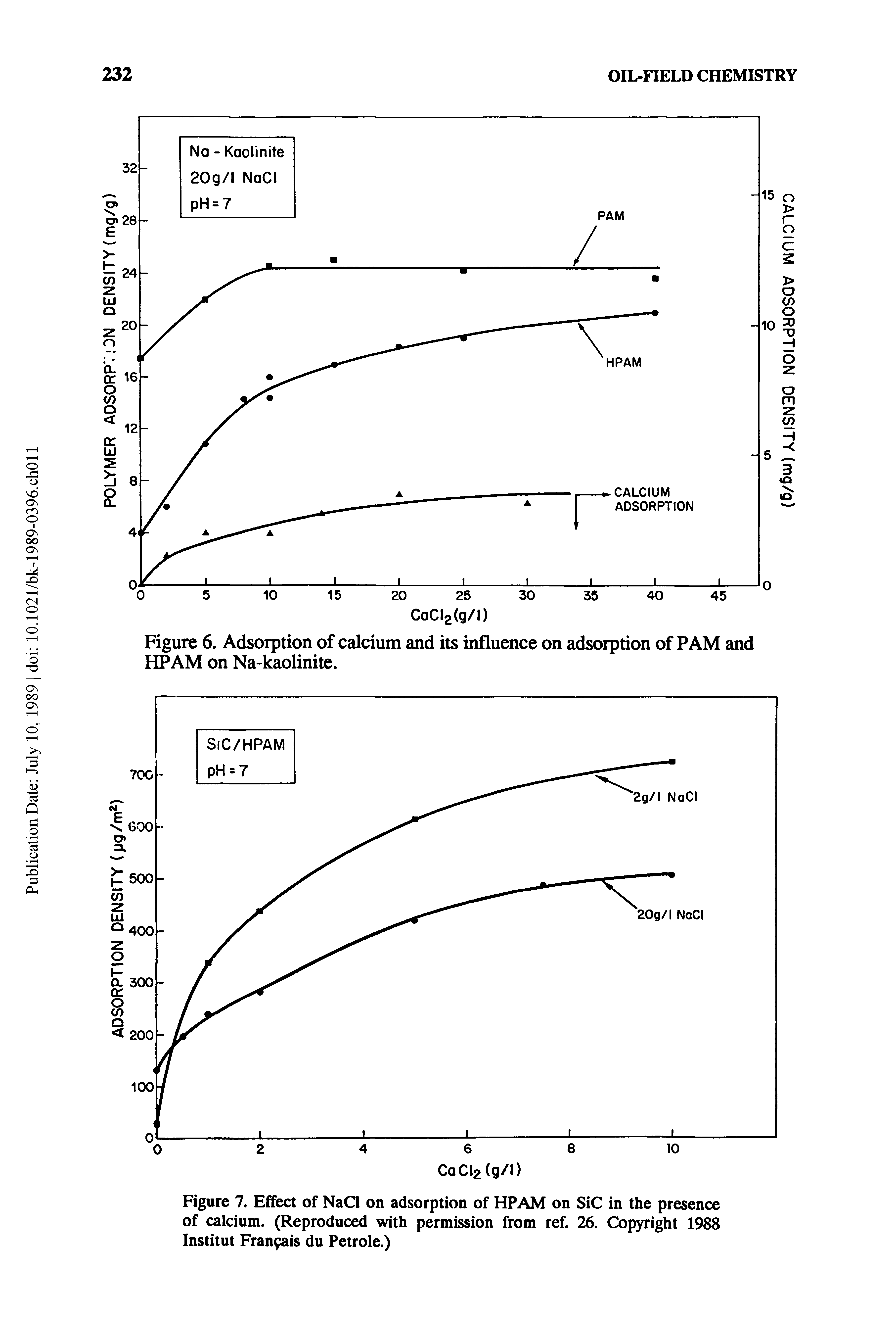 Figure 7. Effect of NaCl on adsorption of HP AM on SiC in the presence of calcium. (Reproduced with permission from ref. 26. Copyright 1988 Institut Francis du Petrole.)...