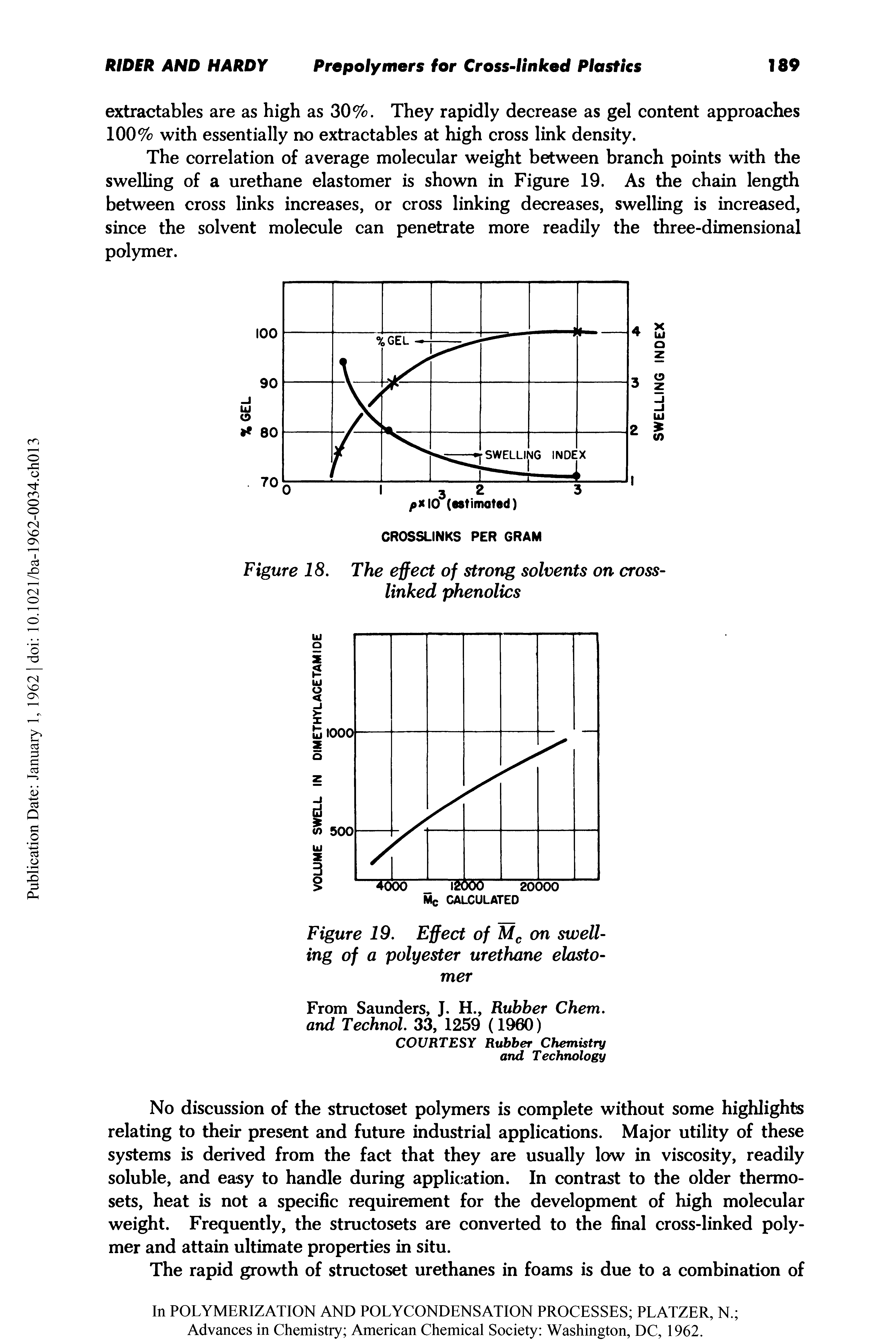 Figure 18. The effect of strong solvents on cross-linked phenolics...