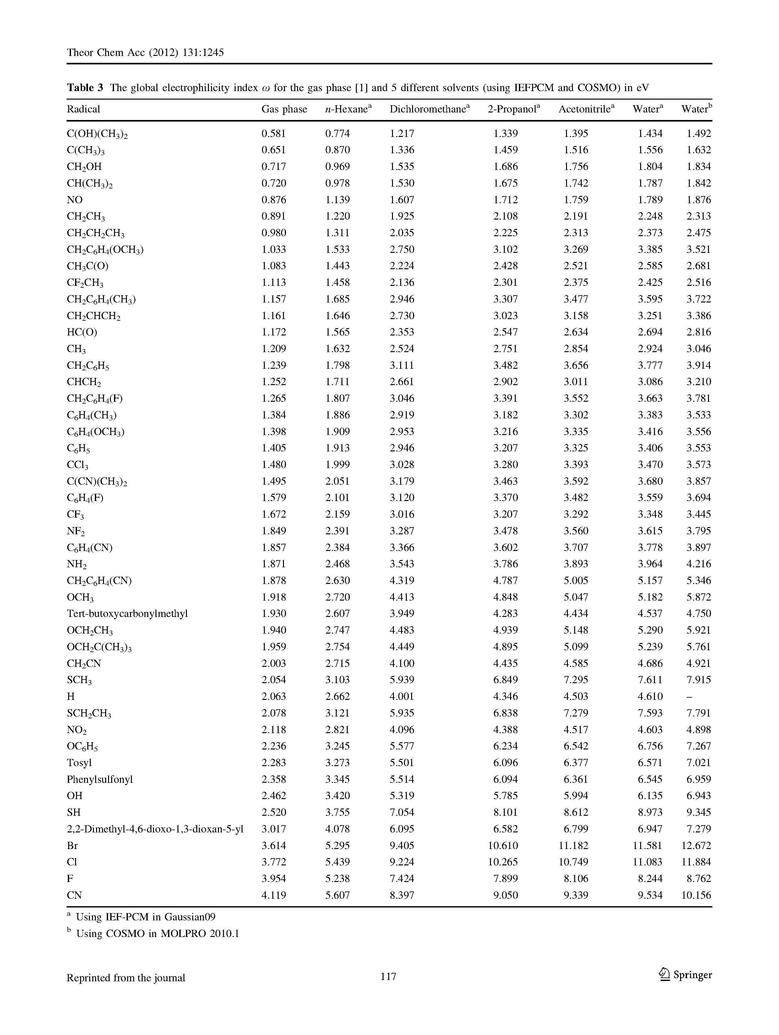 Table 3 The global electrophilicity index co for the gas phase [1] and 5 different solvents (using lEFPCM and COSMO) in eV ...