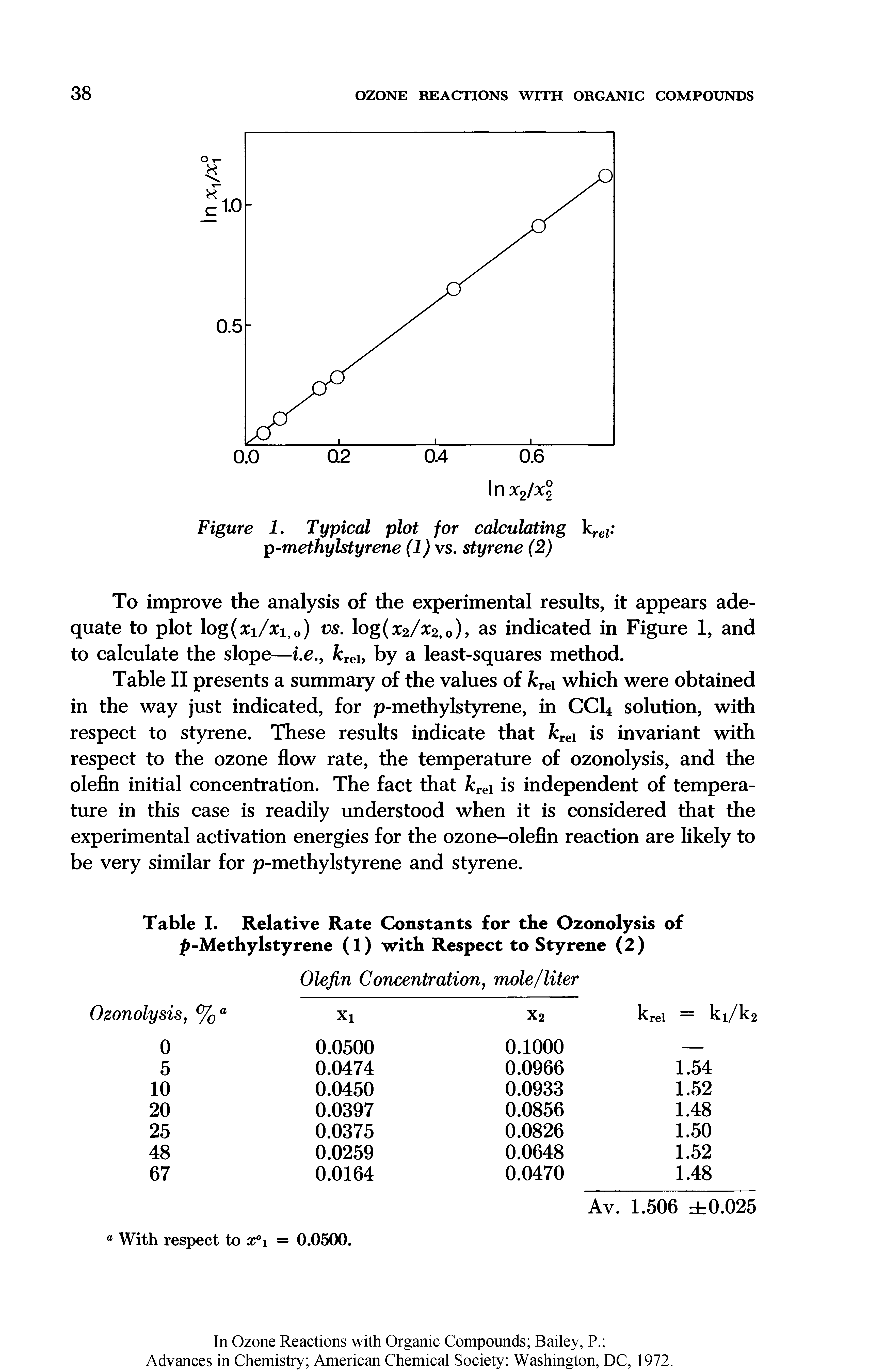 Table II presents a summary of the values of kreY which were obtained in the way just indicated, for p-methylstyrene, in CC14 solution, with respect to styrene. These results indicate that kTei is invariant with respect to the ozone flow rate, the temperature of ozonolysis, and the olefin initial concentration. The fact that kreA is independent of temperature in this case is readily understood when it is considered that the experimental activation energies for the ozone-olefin reaction are likely to be very similar for p-methylstyrene and styrene.