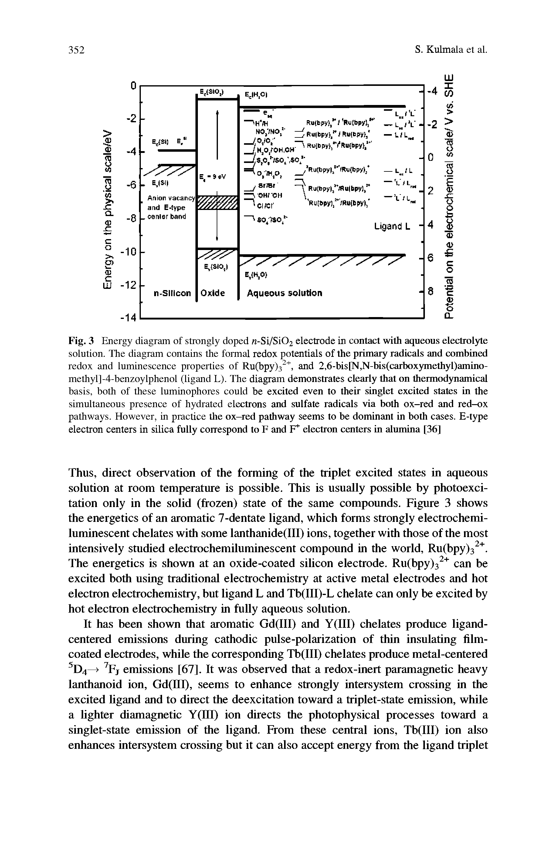 Fig. 3 Energy diagram of strongly doped n-Si/Si02 electrode in contact with aqueous electrolyte solution. The diagram contains the formal redox potentials of the primary radicals and combined redox and luminescence properties of Ru(bpy)3, and 2,6-bisPM,N-bis(carboxymethyl)amino-methyl]-4-benzoylphenol (ligand L). The diagram demonstrates clearly that on thermodynamical basis, both of these luminopbores could be excited even to their singlet excited states in the simultaneous presence of hydrated electrons and sulfate radicals via both ox-red and red-ox pathways. However, in practice the ox-red pathway seems to be dominant in both cases. E-type electron centers in silica fully correspond to F and F electron centers in alumina [36]...