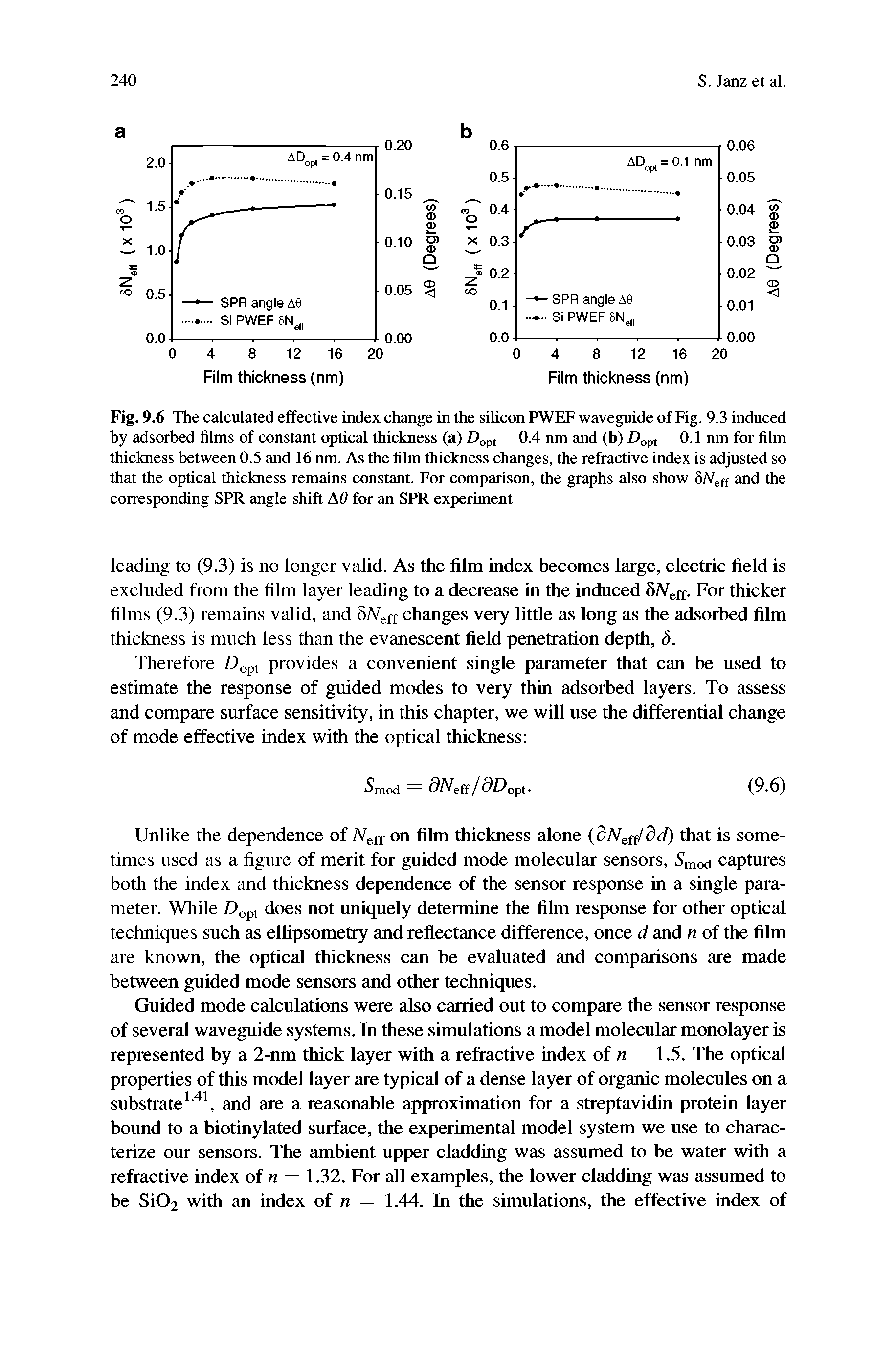 Fig. 9.6 The calculated effective index change in the silicon PWEF waveguide of Fig. 9.3 induced by adsorbed films of constant optical thickness (a) Dopt 0.4 nm and (b) Dopt 0.1 nm for film thickness between 0.5 and 16 nm. As the film thickness changes, the refractive index is adjusted so that the optical thickness remains constant. For comparison, the graphs also show 8iVeff and the corresponding SPR angle shift A6 for an SPR experiment...