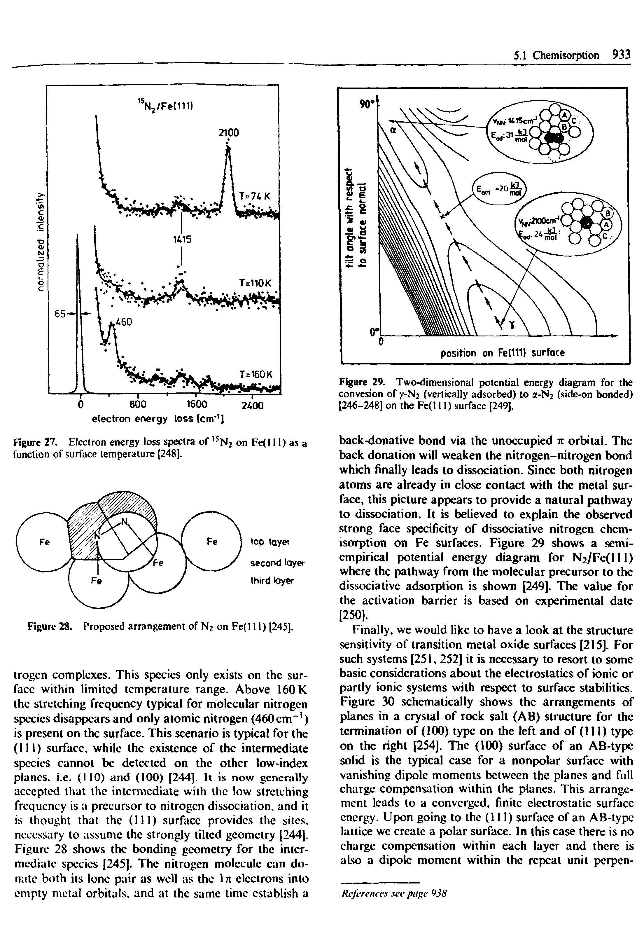 Figure 29. Two-dimensional potential energy diagram for the convesion of /-N2 (vertically adsorbed) to a-N2 (side-on bonded) [246-248] on the Fe(l 11) surface [249],...