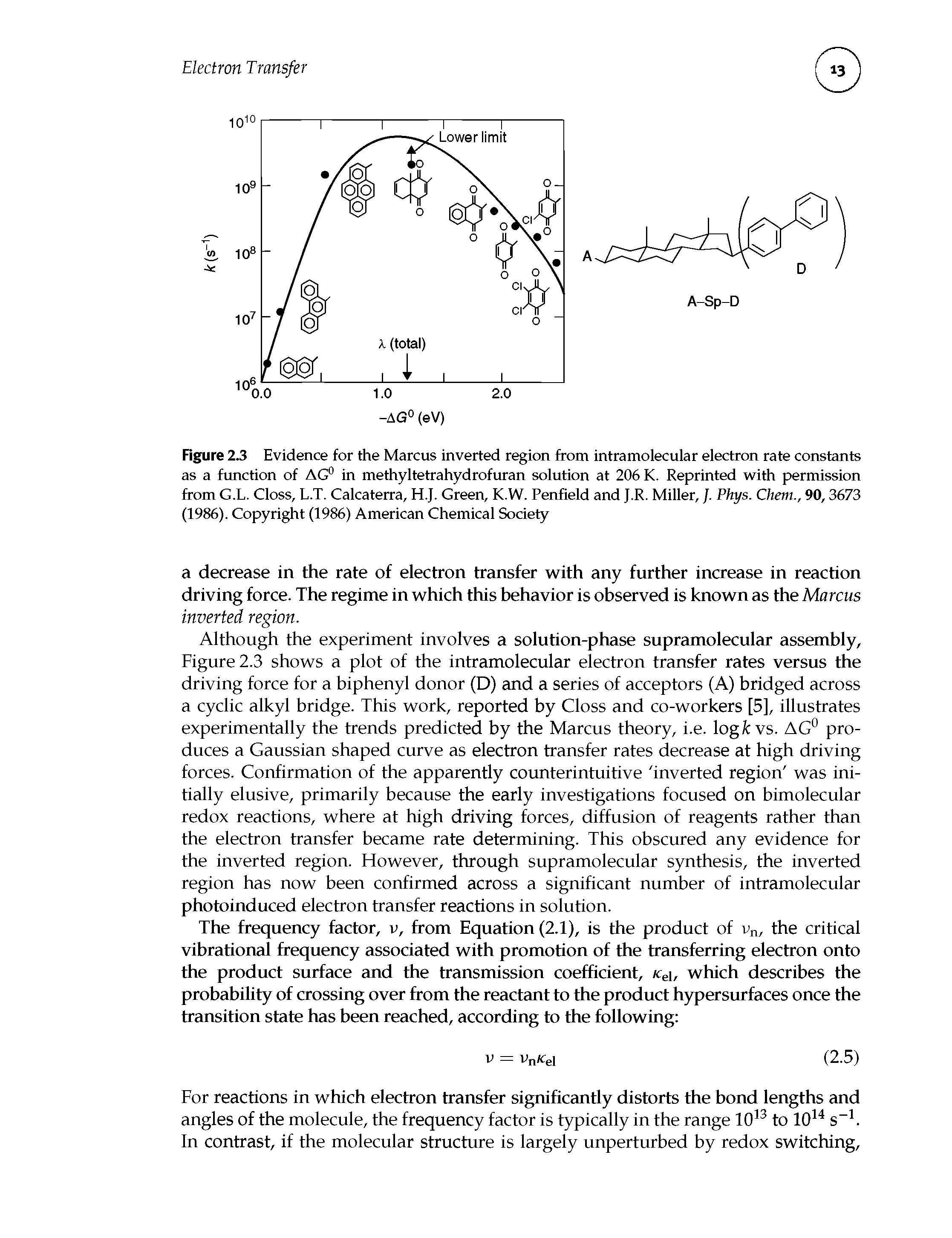 Figure 2.3 Evidence for the Marcus inverted region from intramolecular electron rate constants as a function of AG° in methyltetrahydrofuran solution at 206 K. Reprinted with permission from G.L. Closs, L.T. Calcaterra, H.J. Green, K.W. Penfield and J.R. Miller, ]. Phys. Chem., 90,3673 (1986). Copyright (1986) American Chemical Society...
