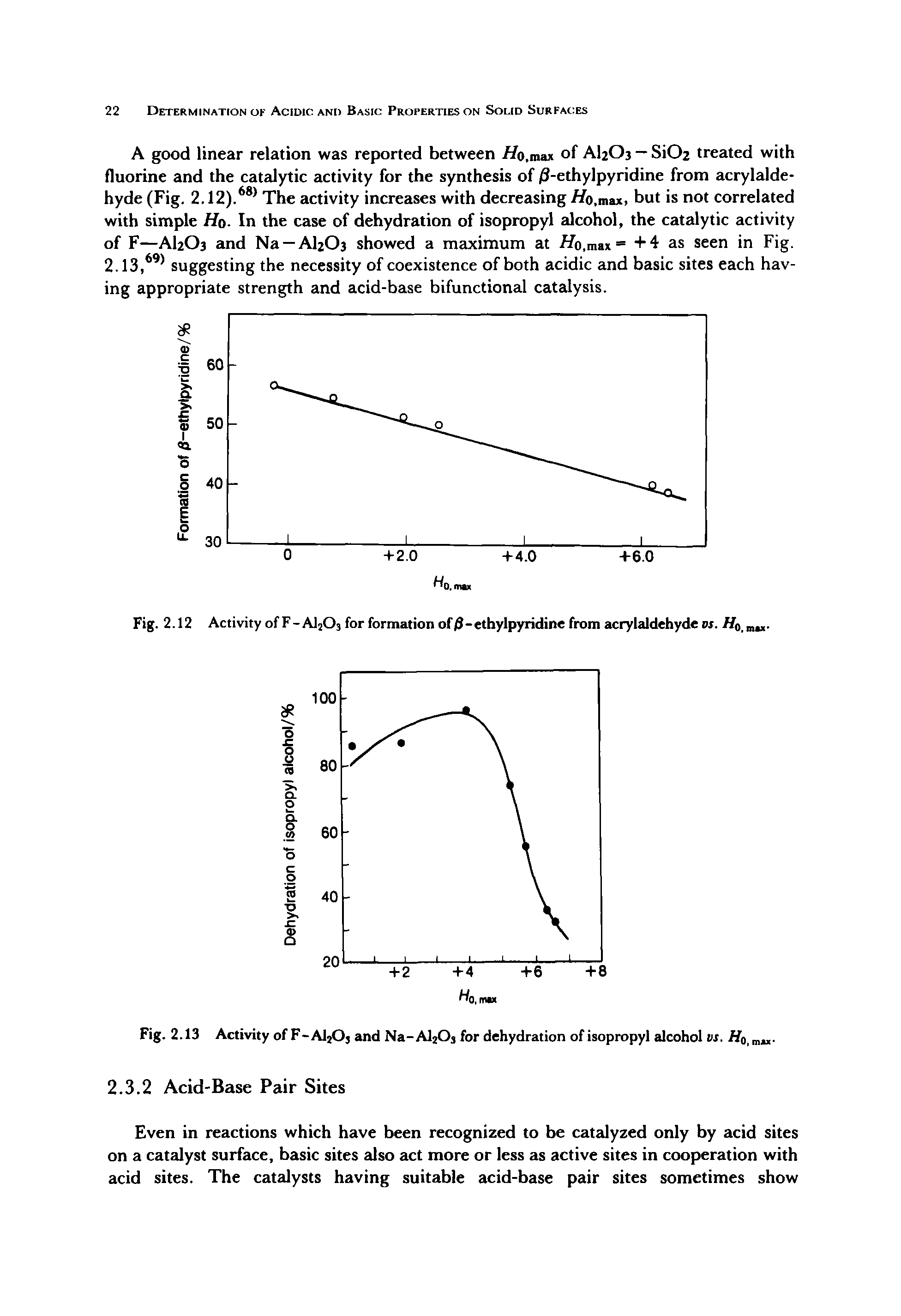 Fig. 2.13 Activity of F-AljOj and Na-AljOj for dehydration of isopropyl alcohol vs. Ho, mw...