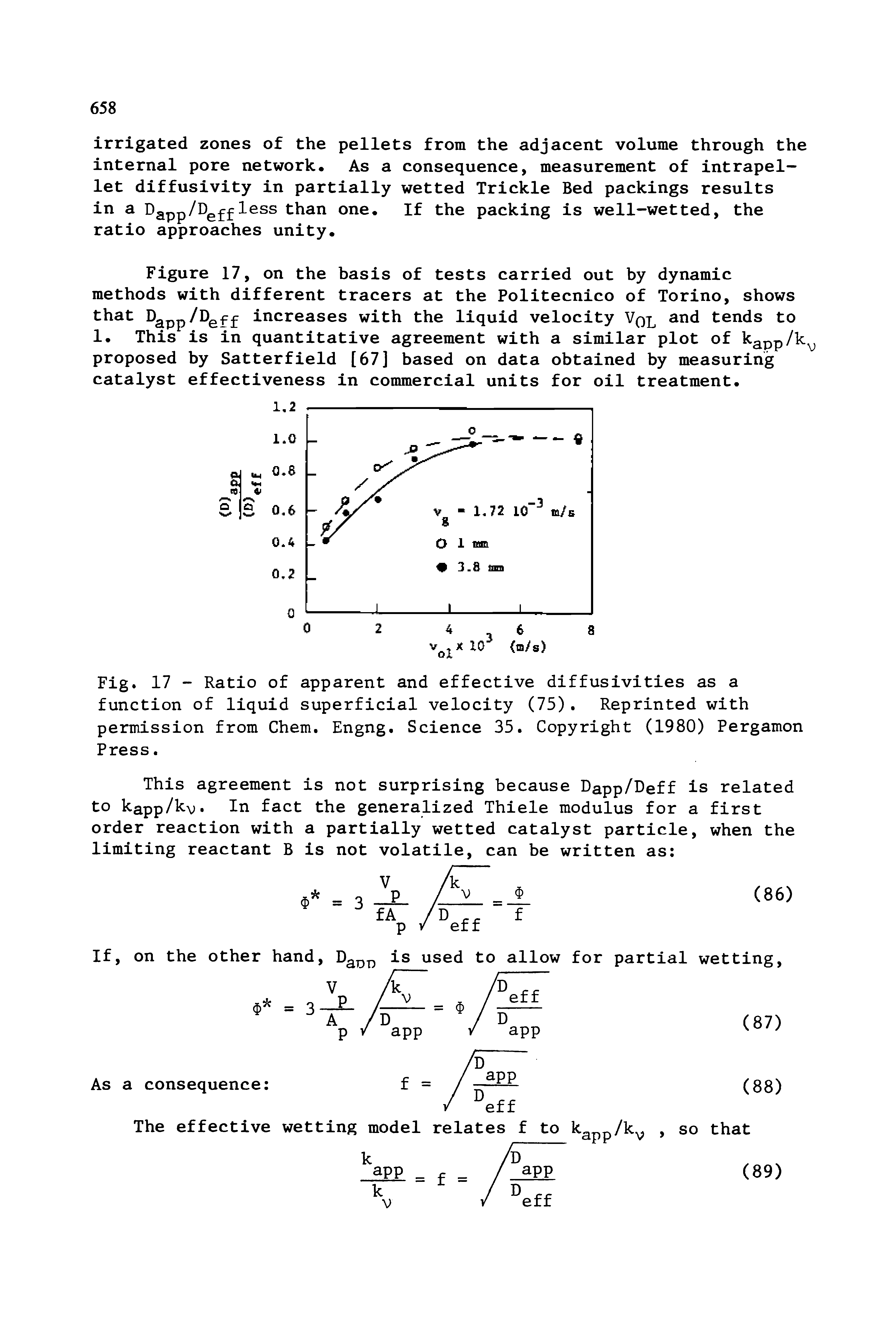 Fig. 17 - Ratio of apparent and effective diffusivities as a function of liquid superficial velocity (75). Reprinted with permission from Chem. Engng. Science 35. Copyright (1980) Pergamon Press.