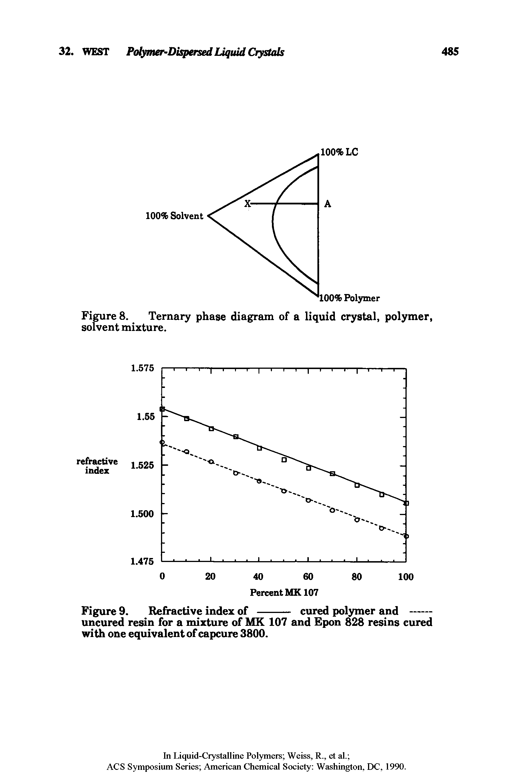 Figure 8. Ternary phase diagram of a liquid crystal, polymer, solvent mixture.