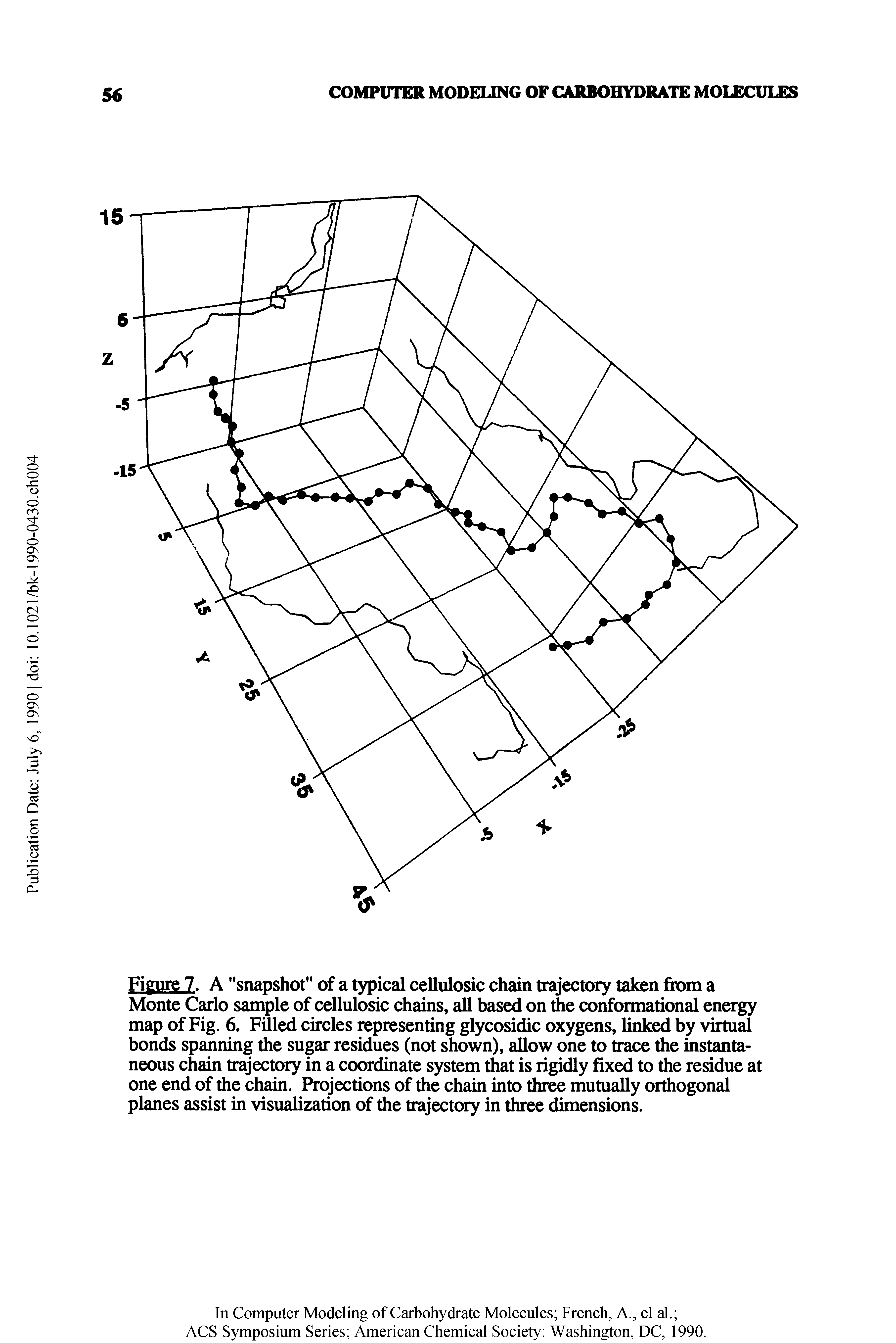 Figure 7. A "snapshot" of a typical cellulosic chain trajectory taken from a Monte Carlo sample of cellulosic chains, all based on die conformational energy map of Fig. 6. Filled circles representing glycosidic oxygens, linked by virtud bonds spanning the sugar residues (not shown), allow one to trace the instantaneous chain trajectory in a coordinate system that is rigidly fixed to the residue at one end of the chain. Projections of the chain into three mutually orthogonal planes assist in visualization of the trajectory in three dimensions.