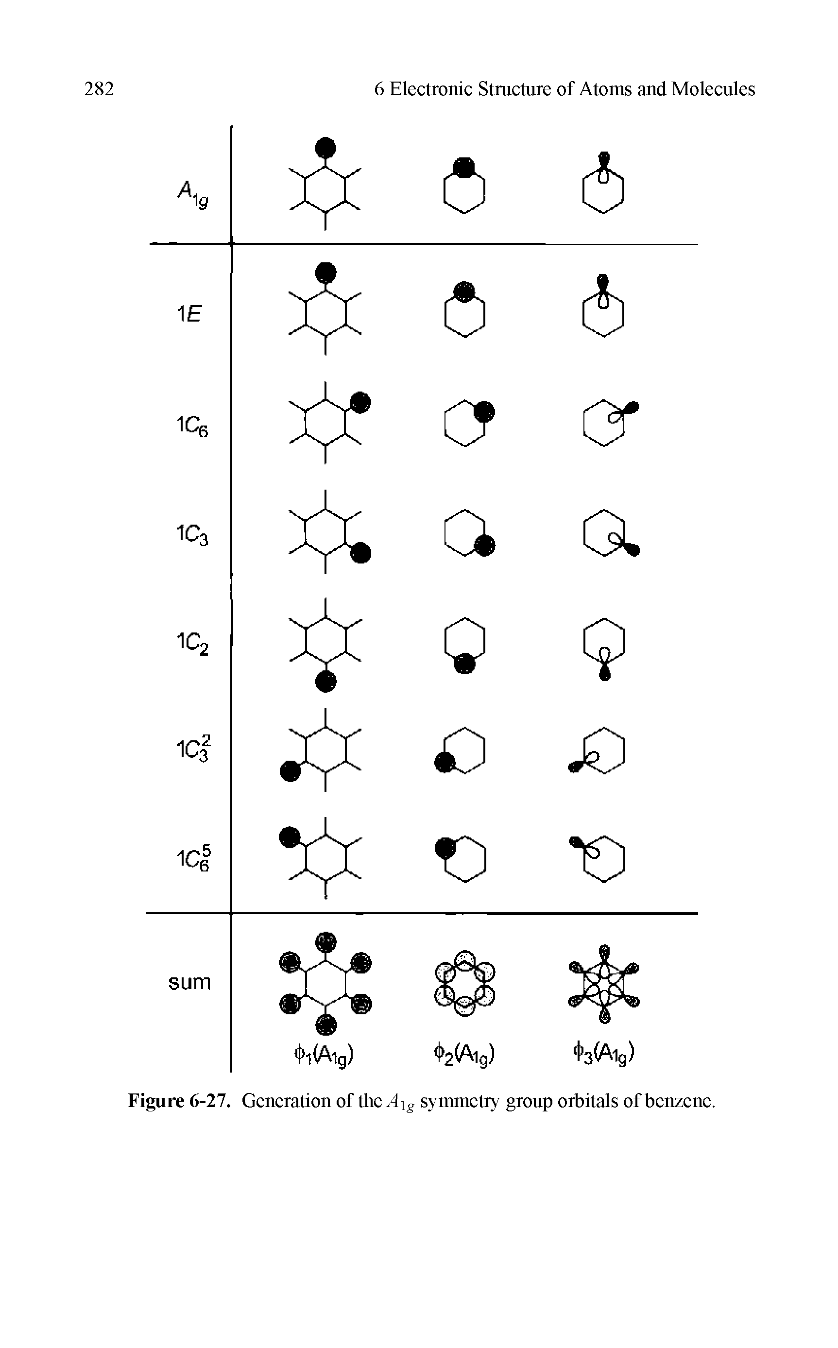 Figure 6-27. Generation of the. 1 i v symmetry group orbitals of benzene.