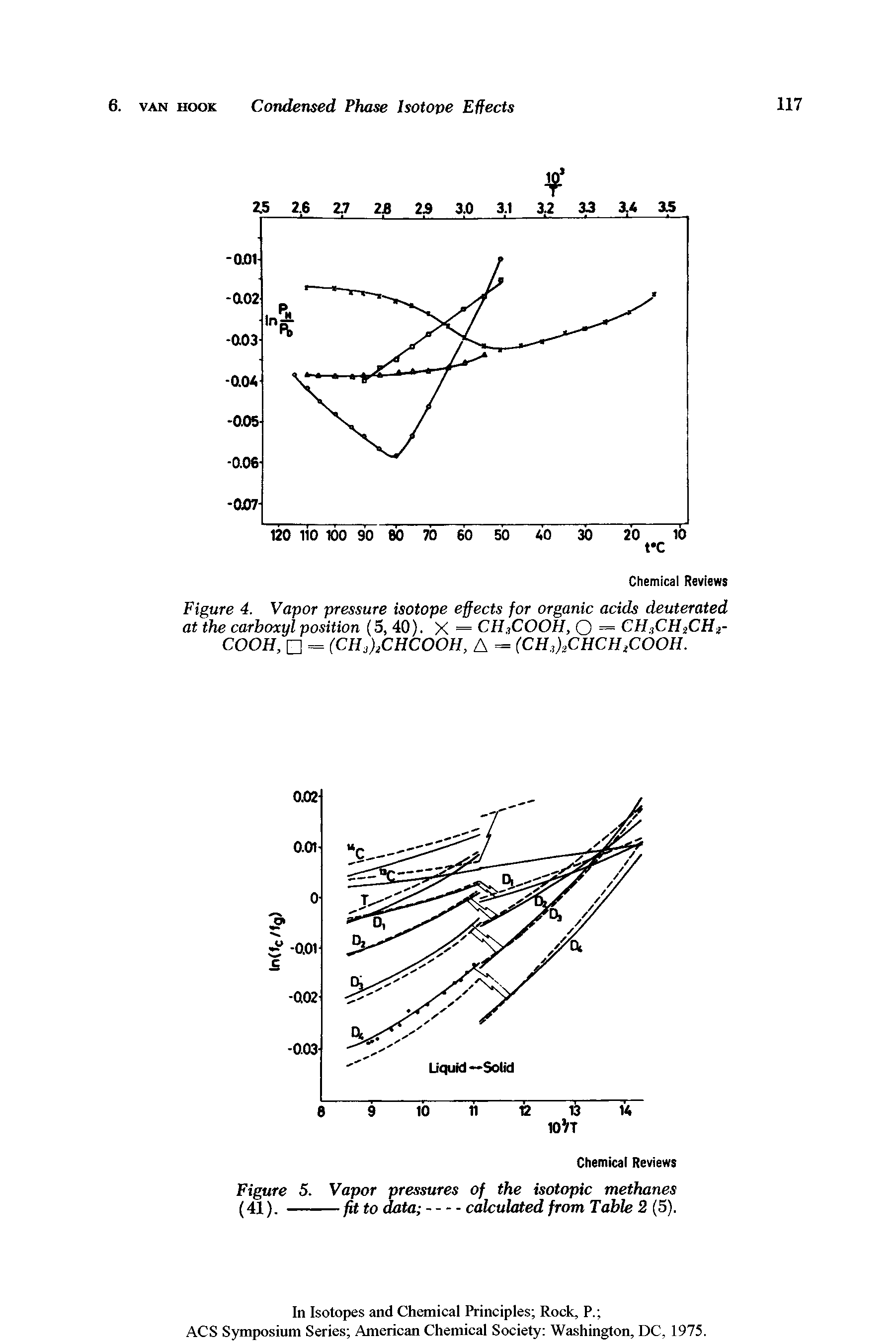 Figure 4. Vapor pressure isotope effects for organic acids deuterated at the carboxyl position (5, 40). X = CH3COOH, O = CH3CH3CH3-COOH, = (CHshCHCOOH, A = (CH hCHCH COOH.
