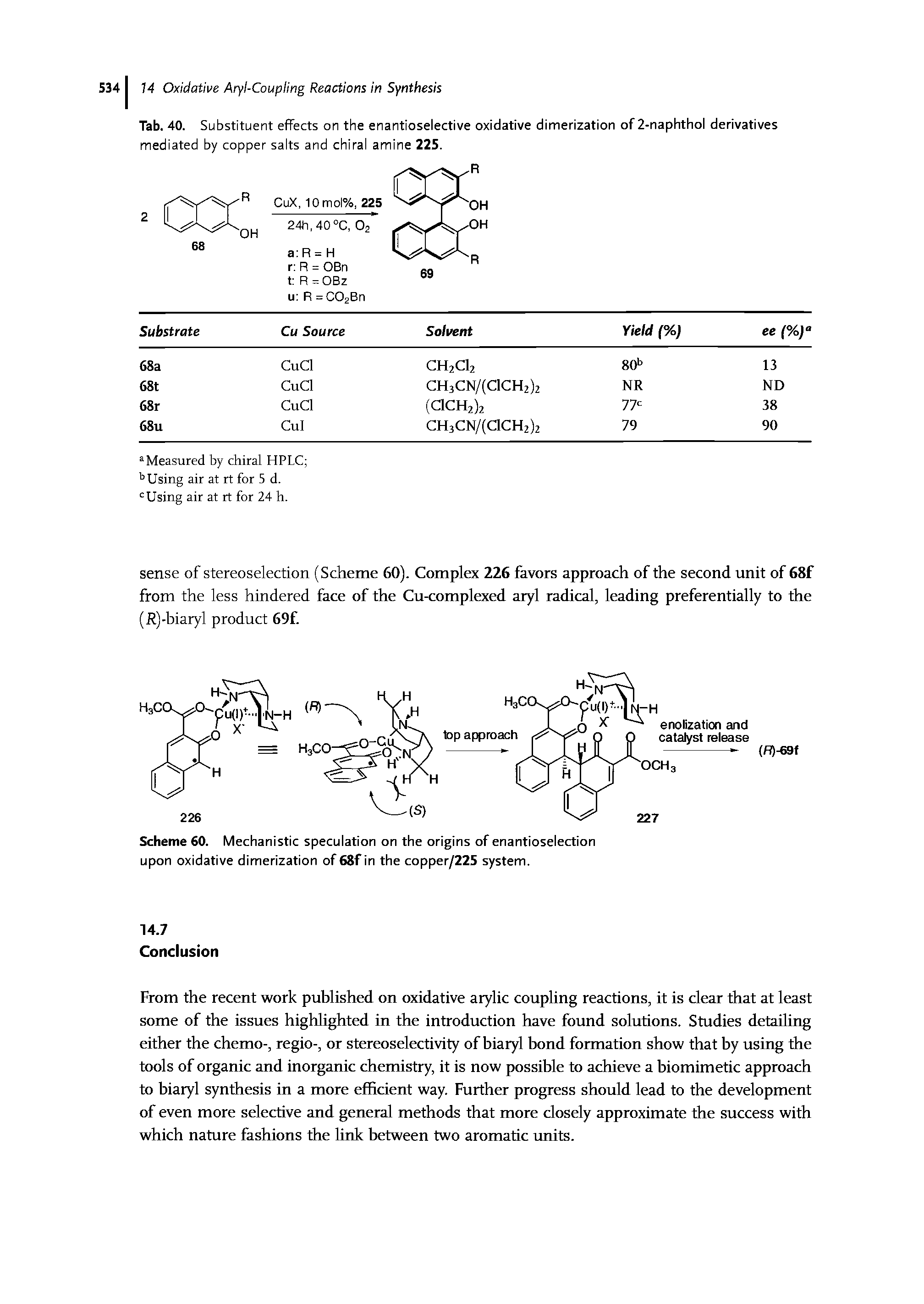 Scheme 60. Mechanistic speculation on the origins of enantioselection upon oxidative dimerization of 68f in the copper/225 system.