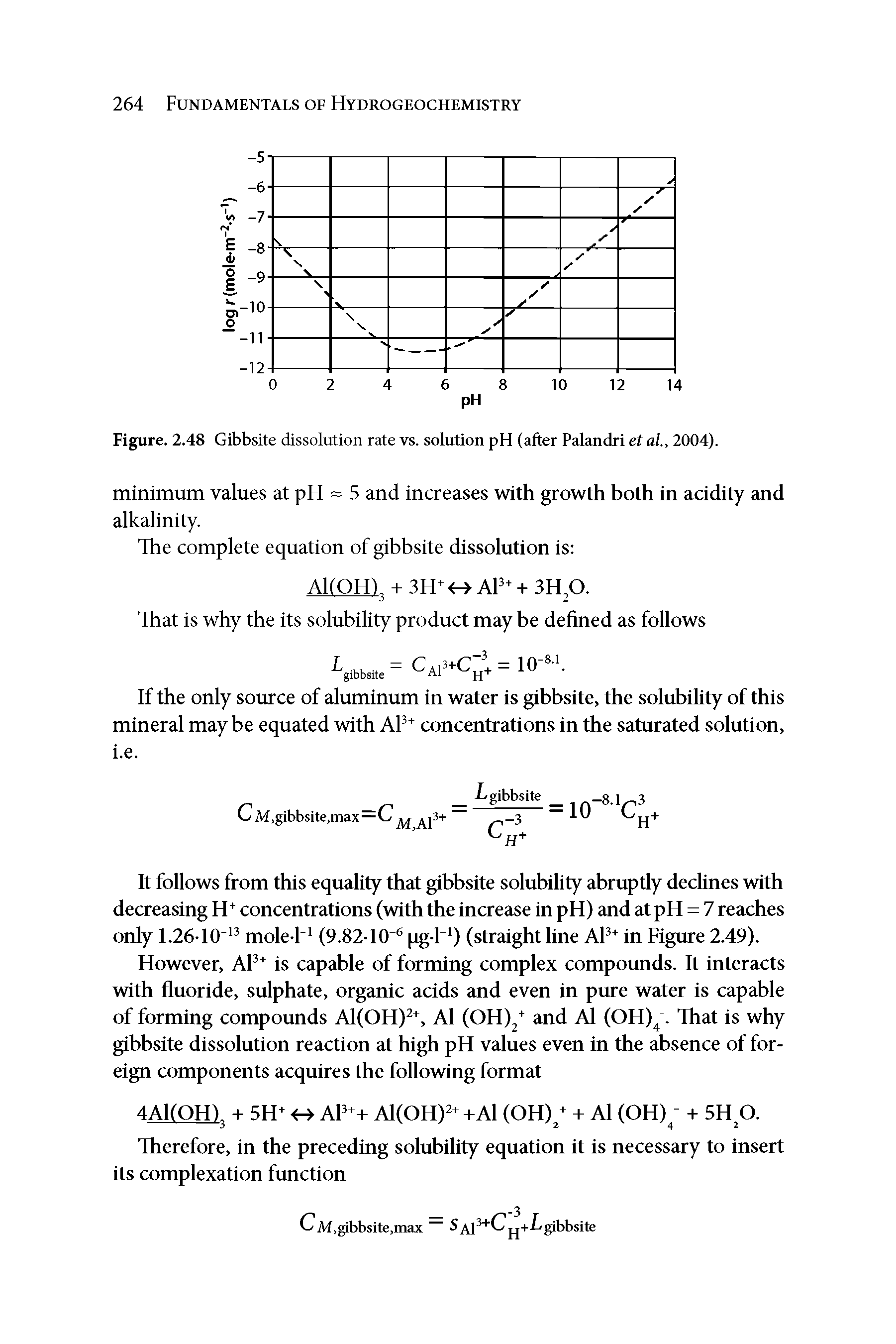 Figure. 2.48 Gibbsite dissolution rate vs. solution pH (after Palandri et al.y 2004).