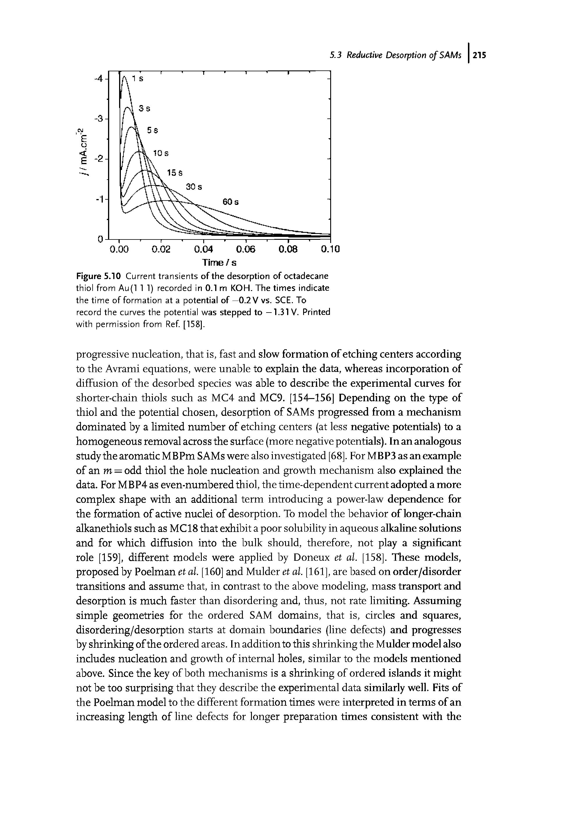 Figure 5.10 Current transients of the desorption of octadecane thiol from Au(l 1 1) recorded in 0.1 m KOH. The times indicate the time of formation at a potential of —0.2 V vs. SCE. To record the curves the potential was stepped to —1.31 V. Printed with permission from Ref [158].