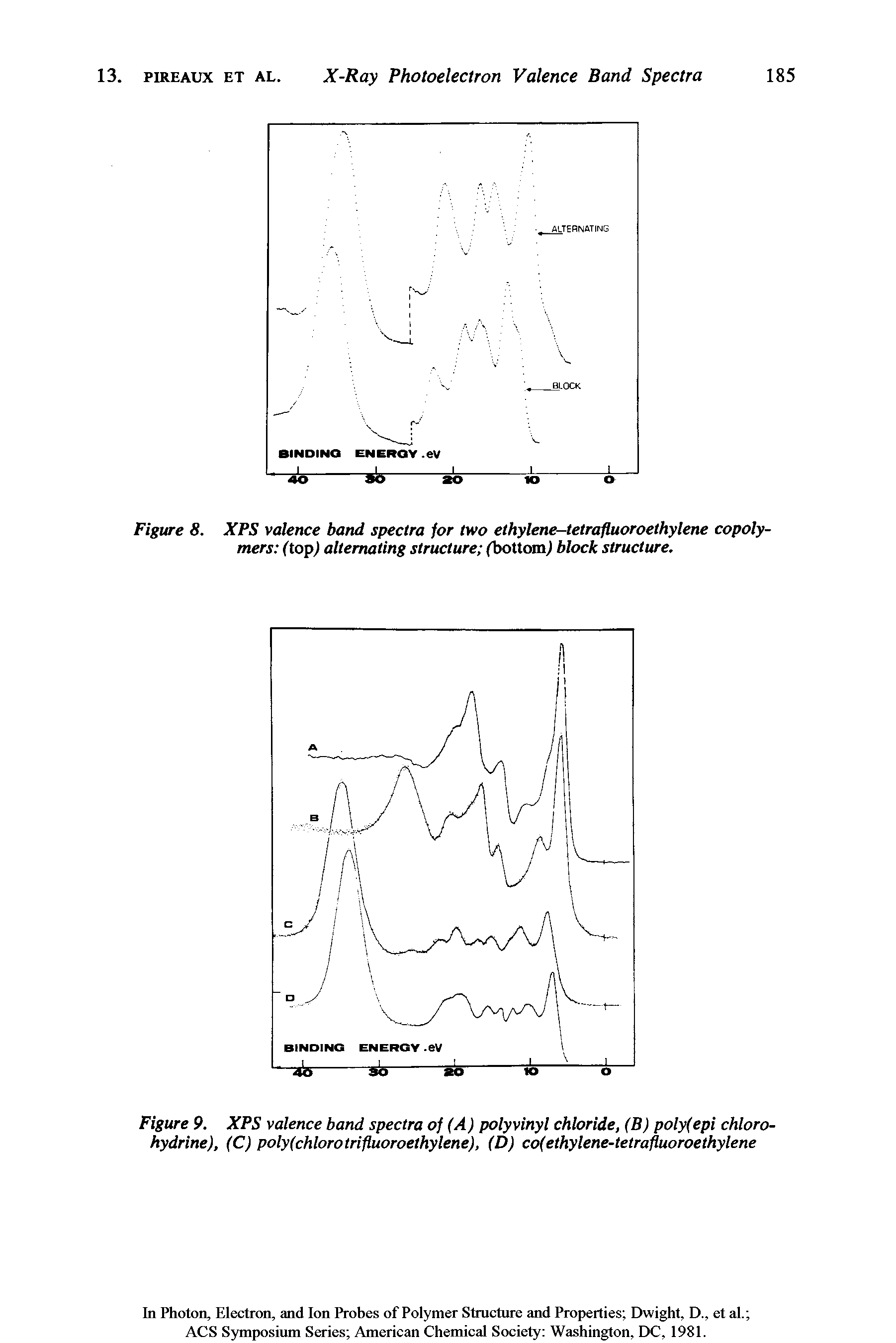 Figure 9. XPS valence band spectra of (A) polyvinyl chloride, (B) polyfepi chloro-hydrine), (C) poly(chlorotrifiuoroethylene), (D) cofethylene-tetrafluoroethylene...