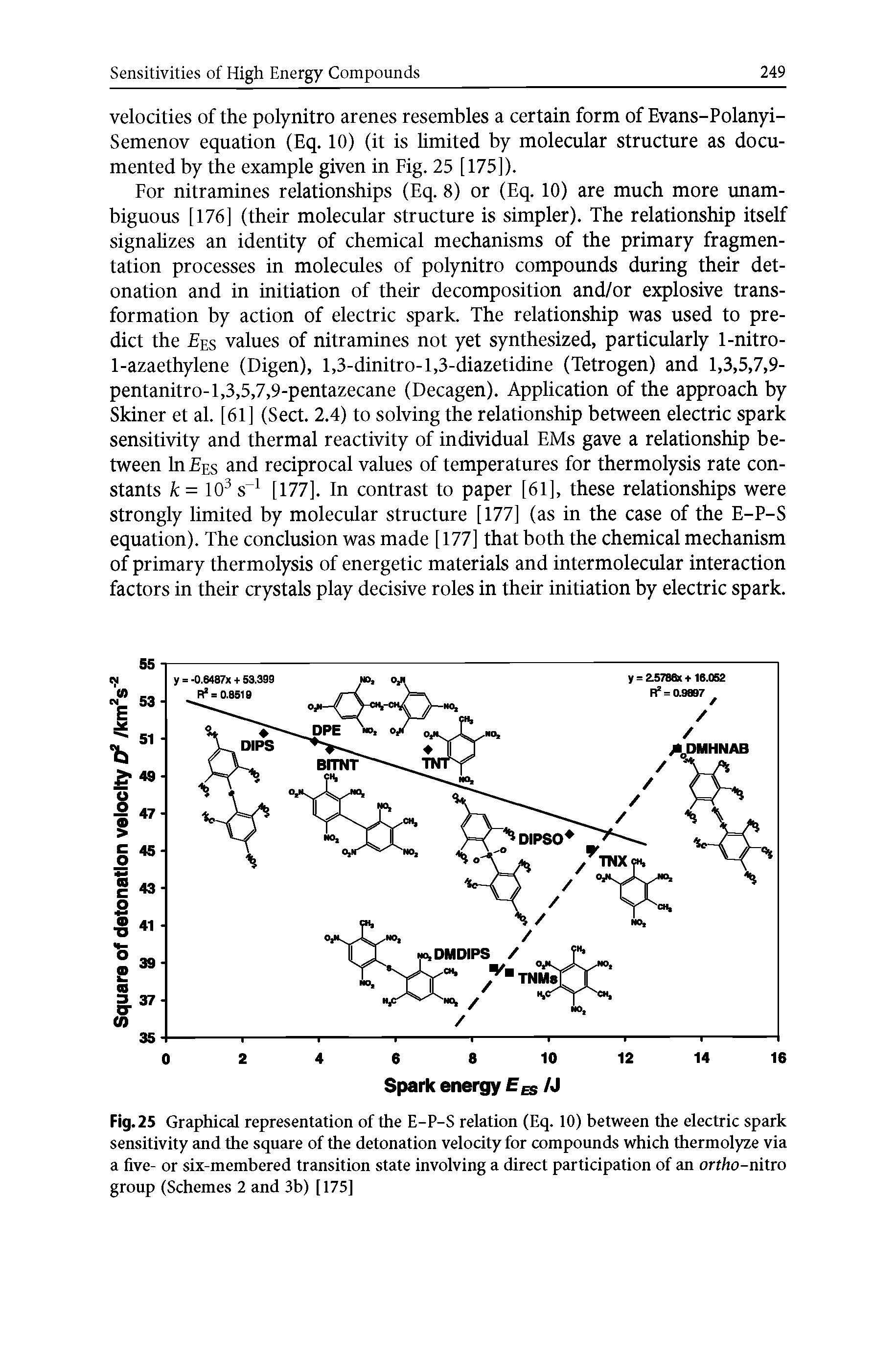 Fig. 25 Graphical representation of the E-P-S relation (Eq. 10) between the electric spark sensitivity and the square of the detonation velocity for compounds which thermolyze via a five- or six-membered transition state involving a direct participation of an orf/io-nitro group (Schemes 2 and 3b) [ 175]...