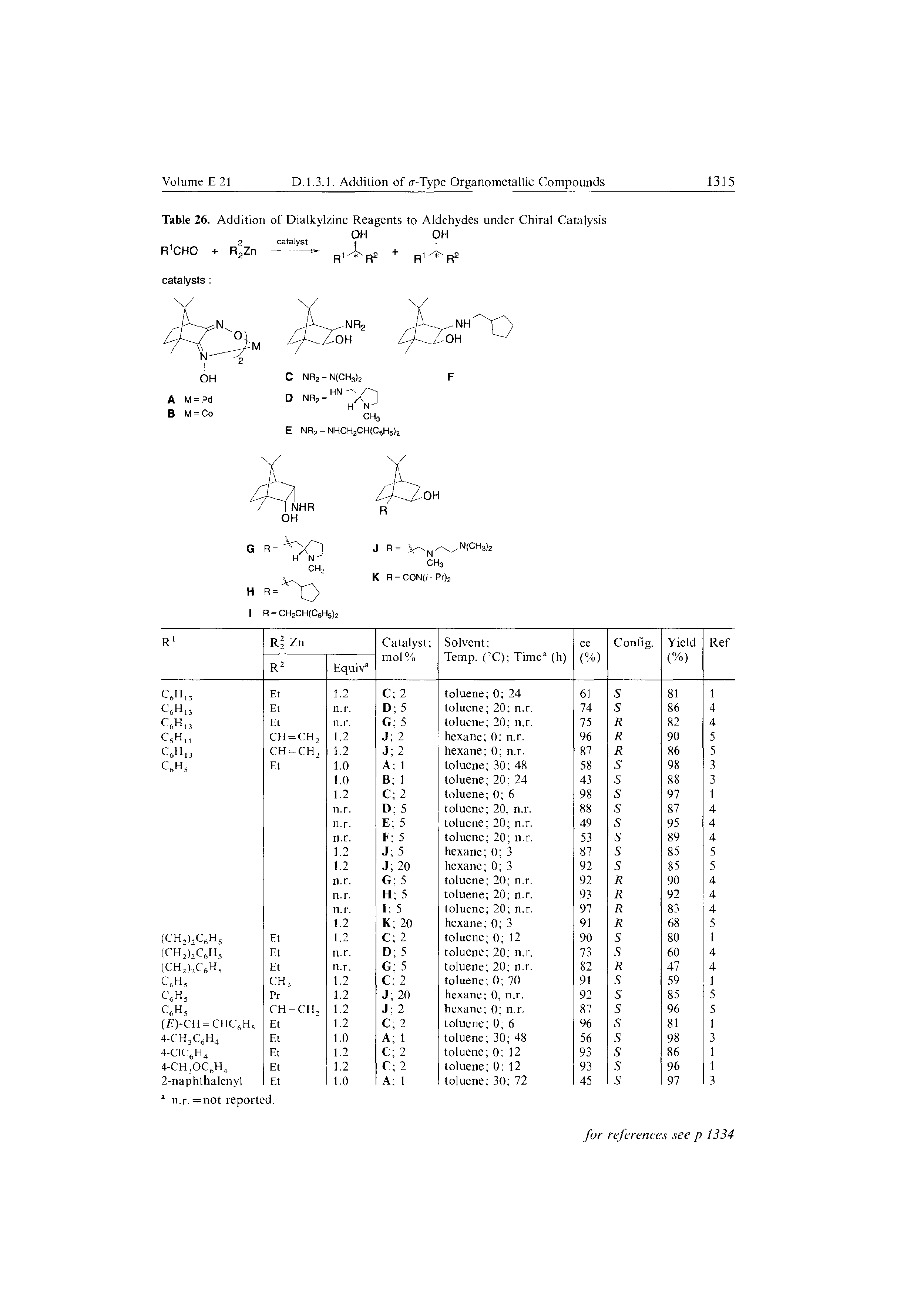 Table 26. Addition of Dialkylzinc Reagents to Aldehydes under Chiral Catalysis...