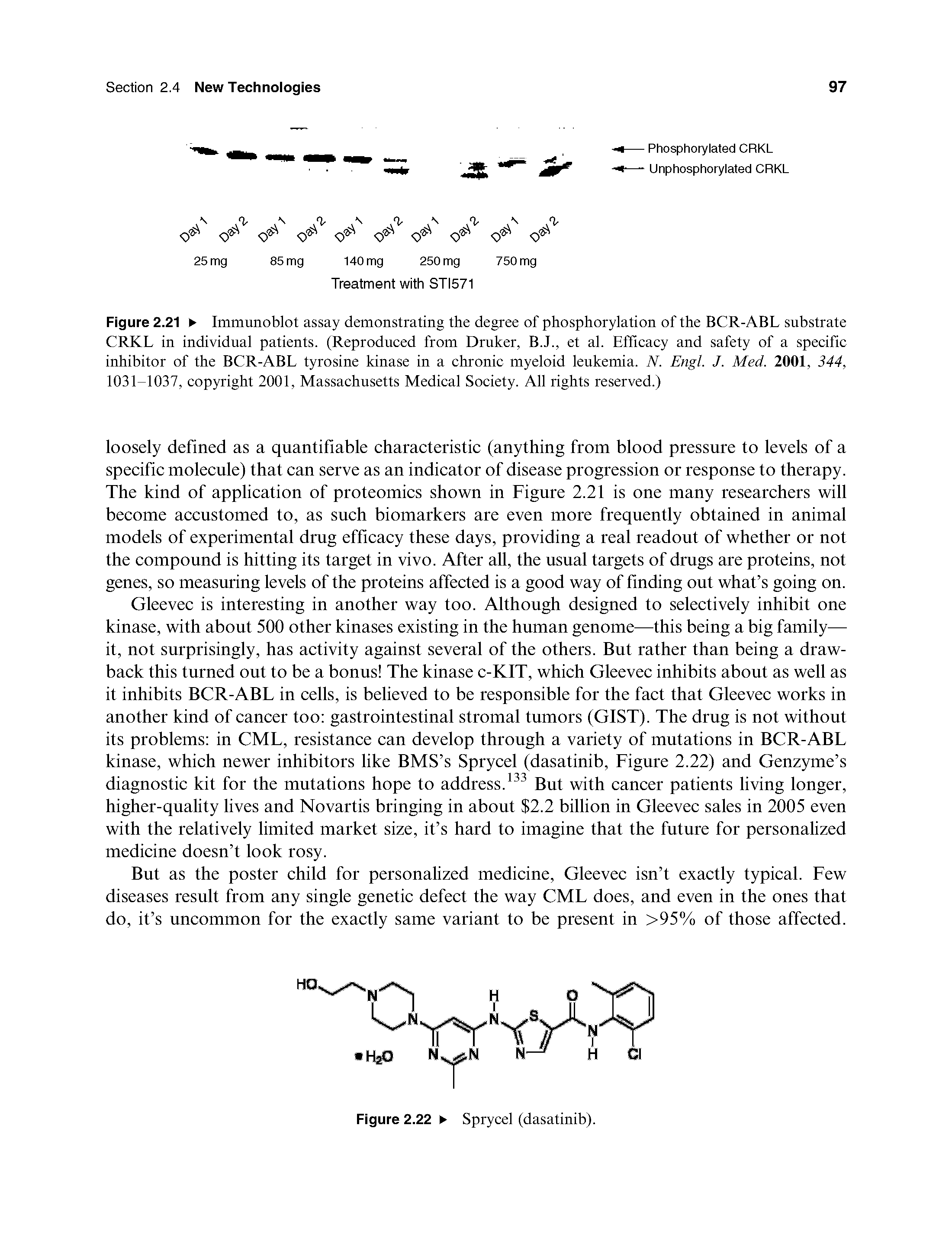 Figure 2.21 Immunoblot assay demonstrating the degree of phosphorylation of the BCR-ABL substrate CRKL in individual patients. (Reproduced from Druker, B.J., et al. Efficacy and safety of a specific inhibitor of the BCR-ABL tyrosine kinase in a chronic myeloid leukemia. N. Engl. J. Med. 2001, 344, 1031-1037, copyright 2001, Massachusetts Medical Society. All rights reserved.)...