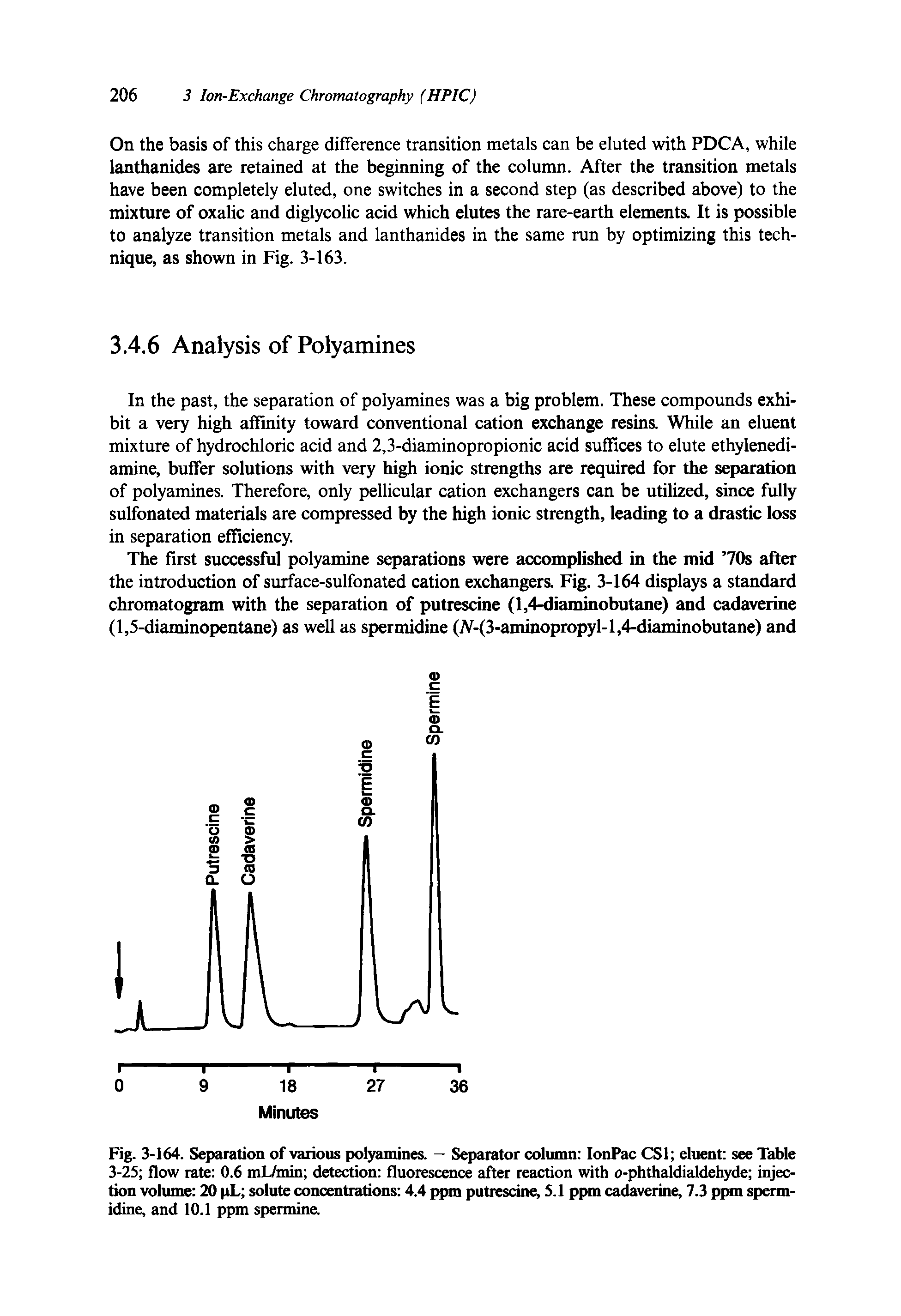 Fig. 3-164. Separation of various polyamines. — Separator column IonPac CS1 eluent see Table 3-25 flow rate 0.6 mL/min detection fluorescence after reaction with o-phthaldialdehyde injection volume 20 pL solute concentrations 4.4 ppm putrescine, 5.1 ppm cadaverine, 7.3 ppm spermidine, and 10.1 ppm spermine.