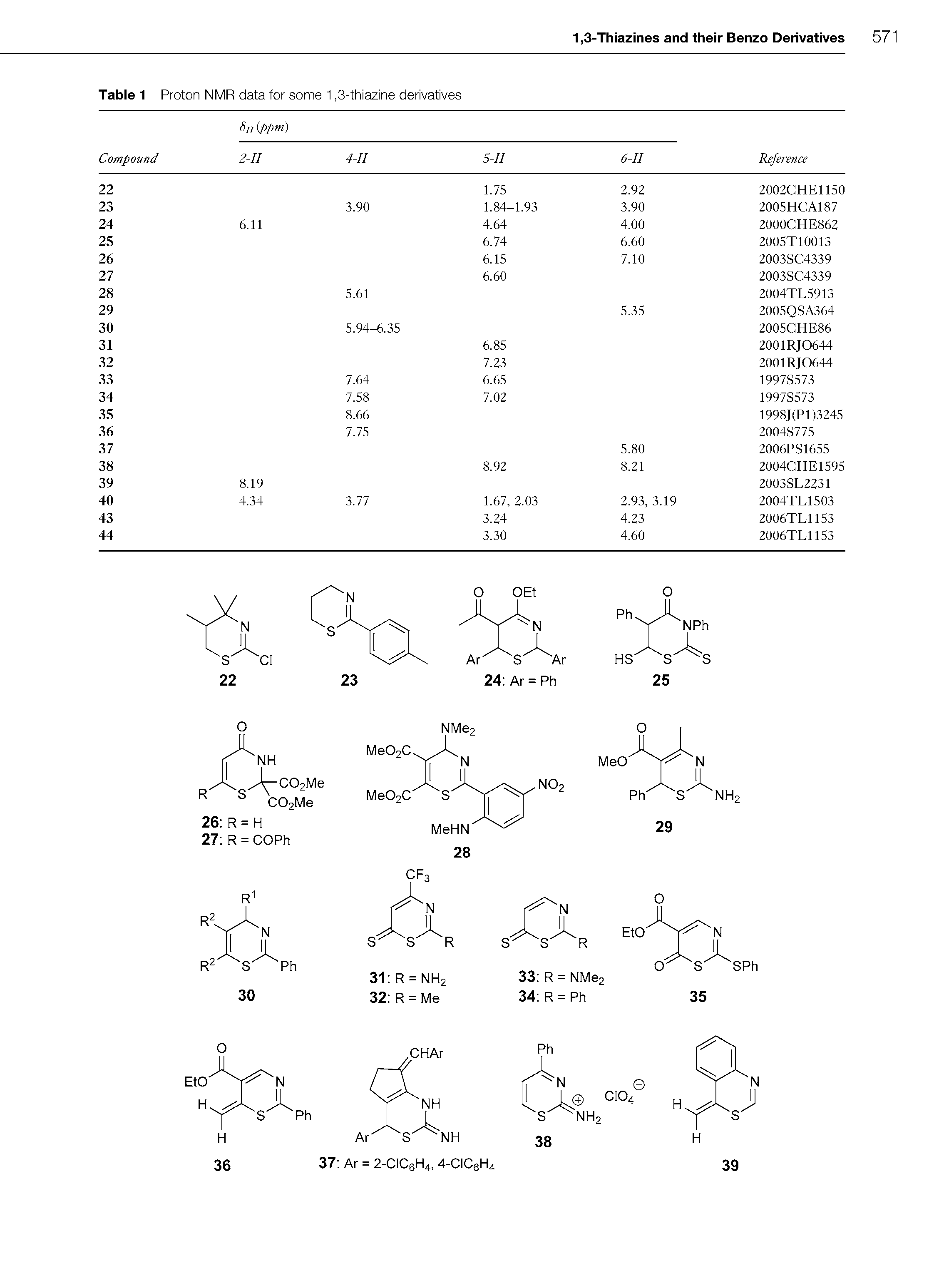 Table 1 Proton NMR data for some 1,3-thiazine derivatives...