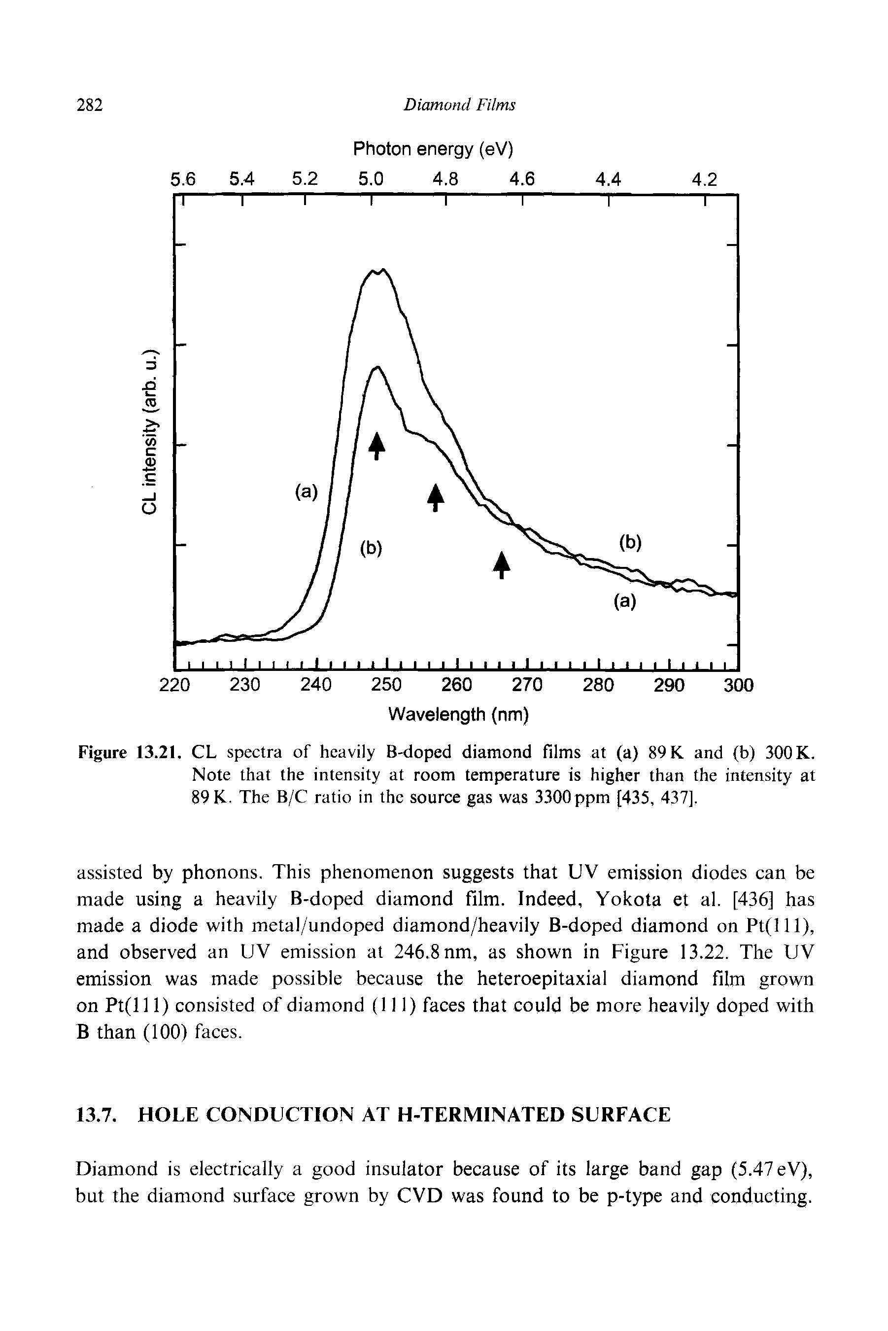 Figure 13.21. CL spectra of heavily B-doped diamond films at (a) 89 K and (b) 300 K.