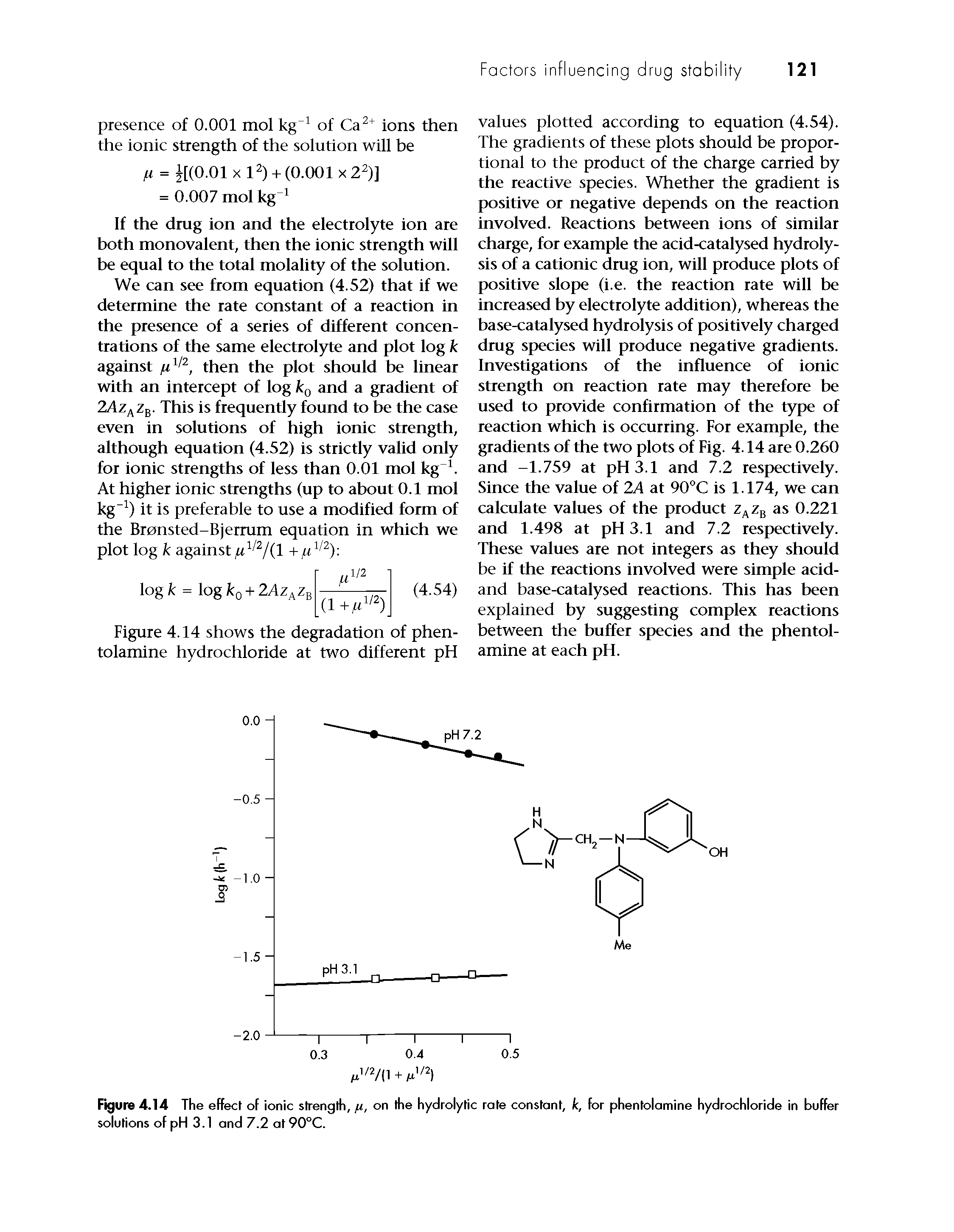 Figure 4.14 The effect of ionic strength, pi, on the hydrolytic rate constant, k, for phentolamine hydrochloride in buffer solutions of pH 3.1 and 7.2 at 90°C.