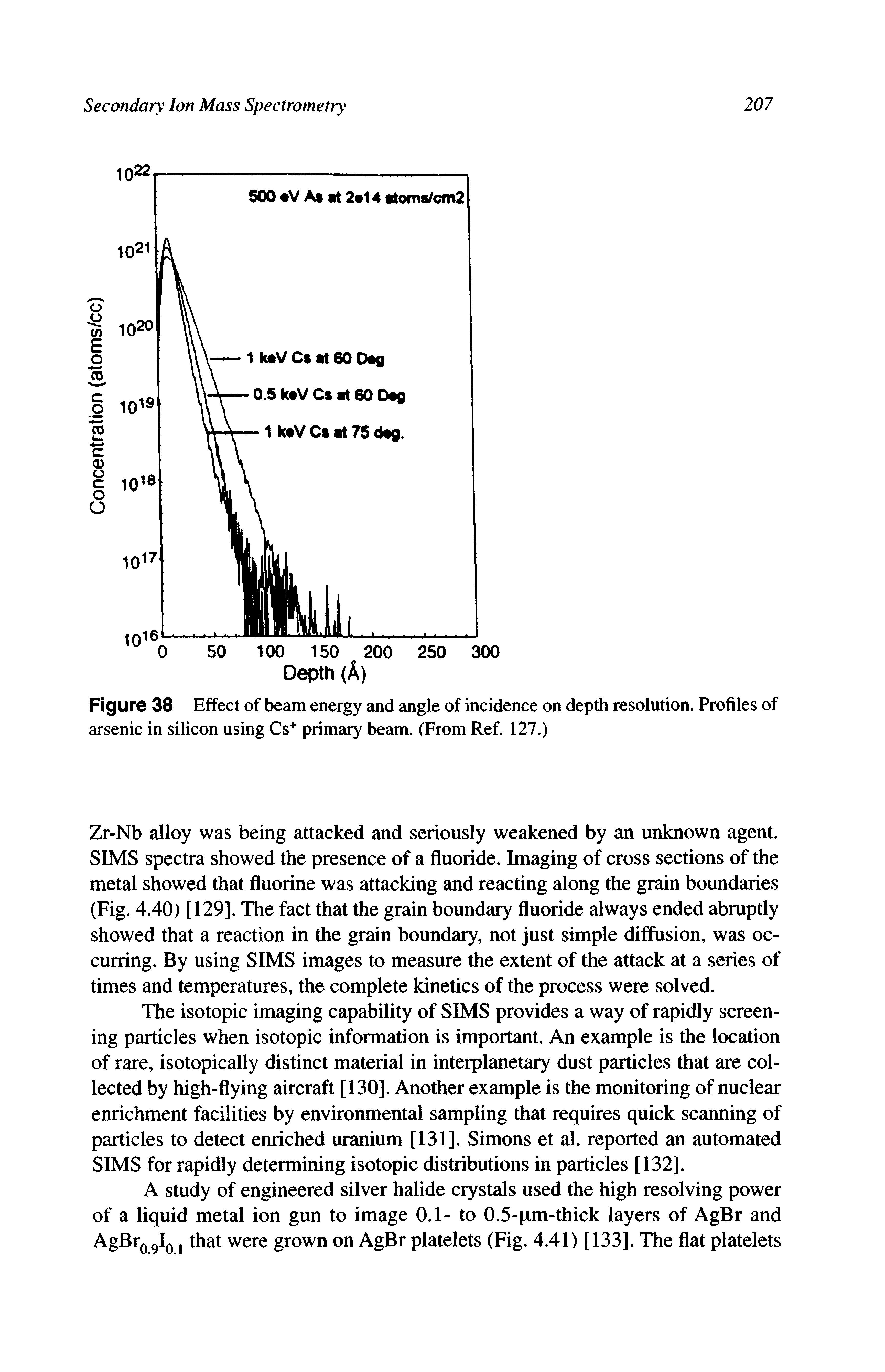 Figure 38 Effect of beam energy and angle of incidence on depth resolution. Profiles of arsenic in silicon using Cs+ primary beam. (From Ref. 127.)...