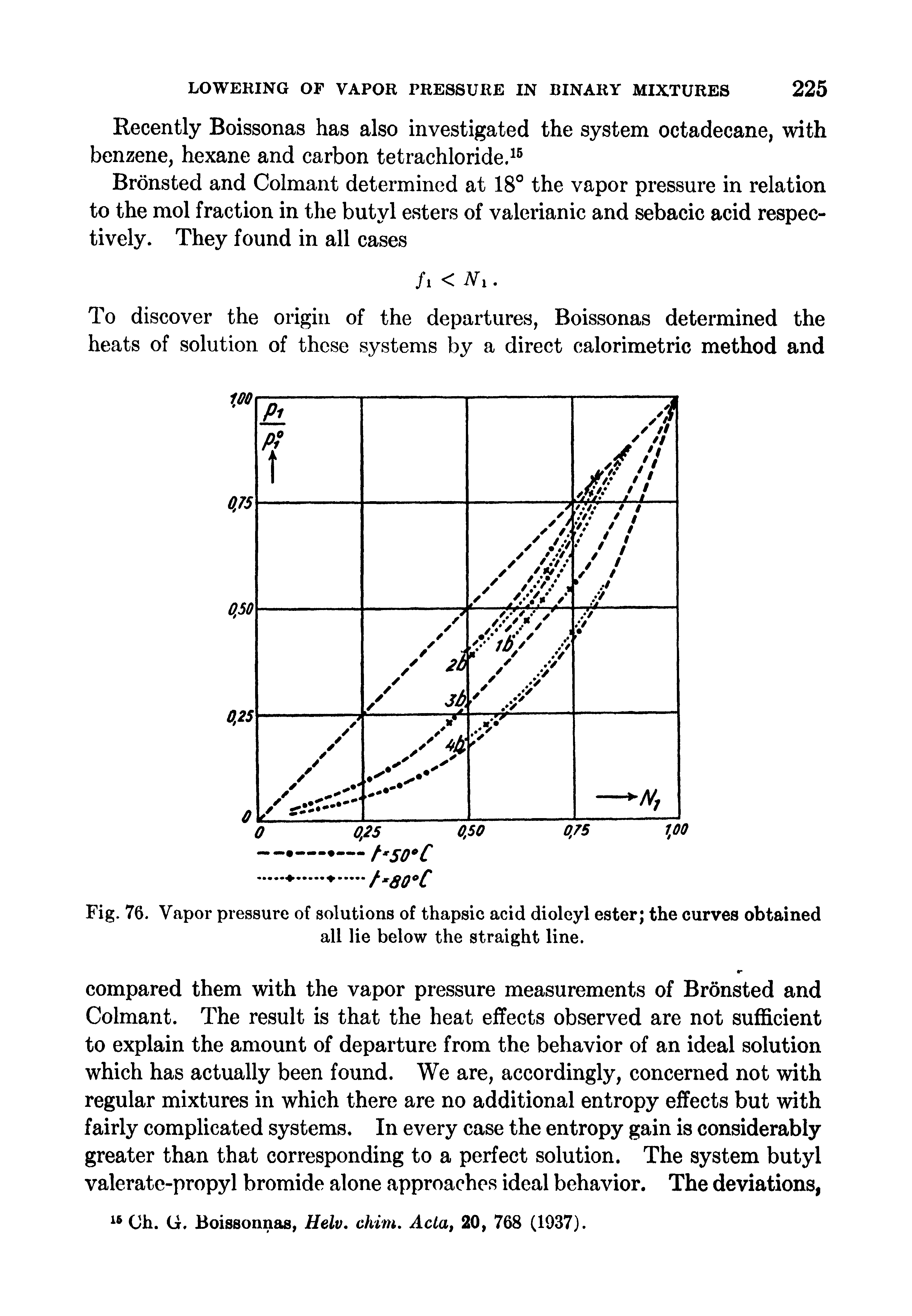 Fig. 76. Vapor pressure of solutions of thapsic acid dioleyl ester the curves obtained all lie below the straight line.