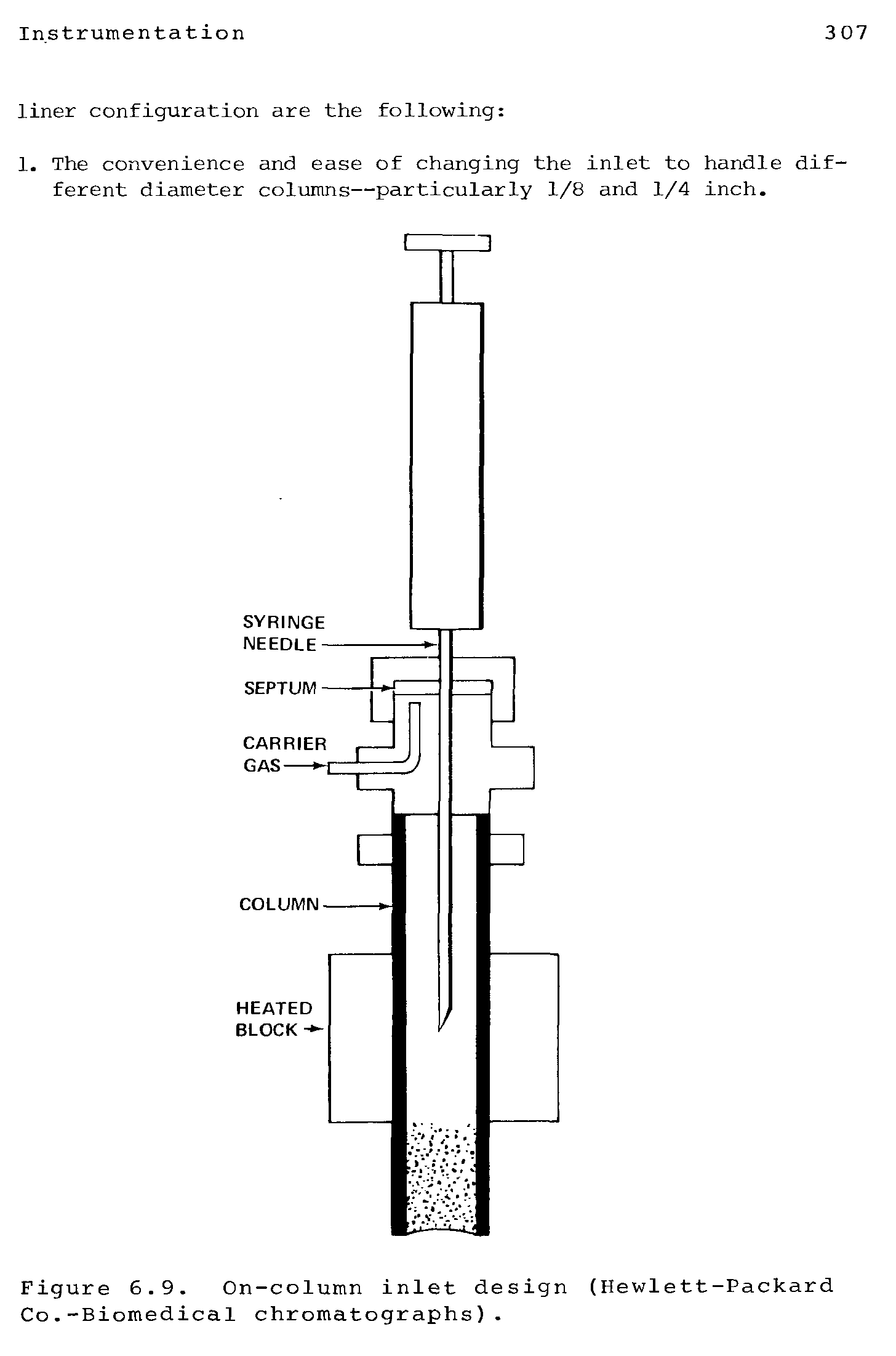 Figure 6.9. On-column inlet design (Hewlett-Packard Co.-Biomedical chromatographs).