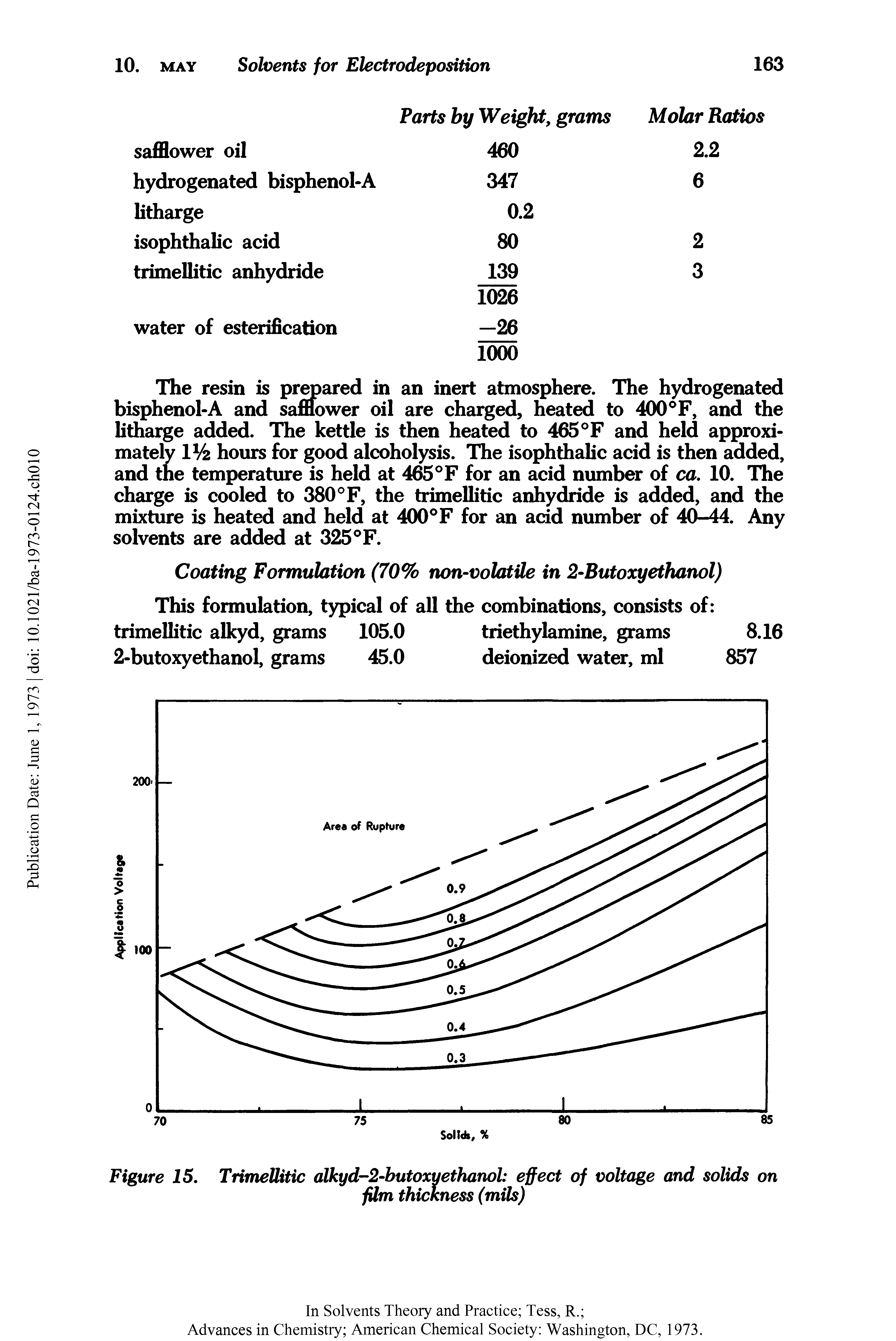 Figure 15. Trimellitic alkyd-2-butoxyethanol effect of voltage and solids on...