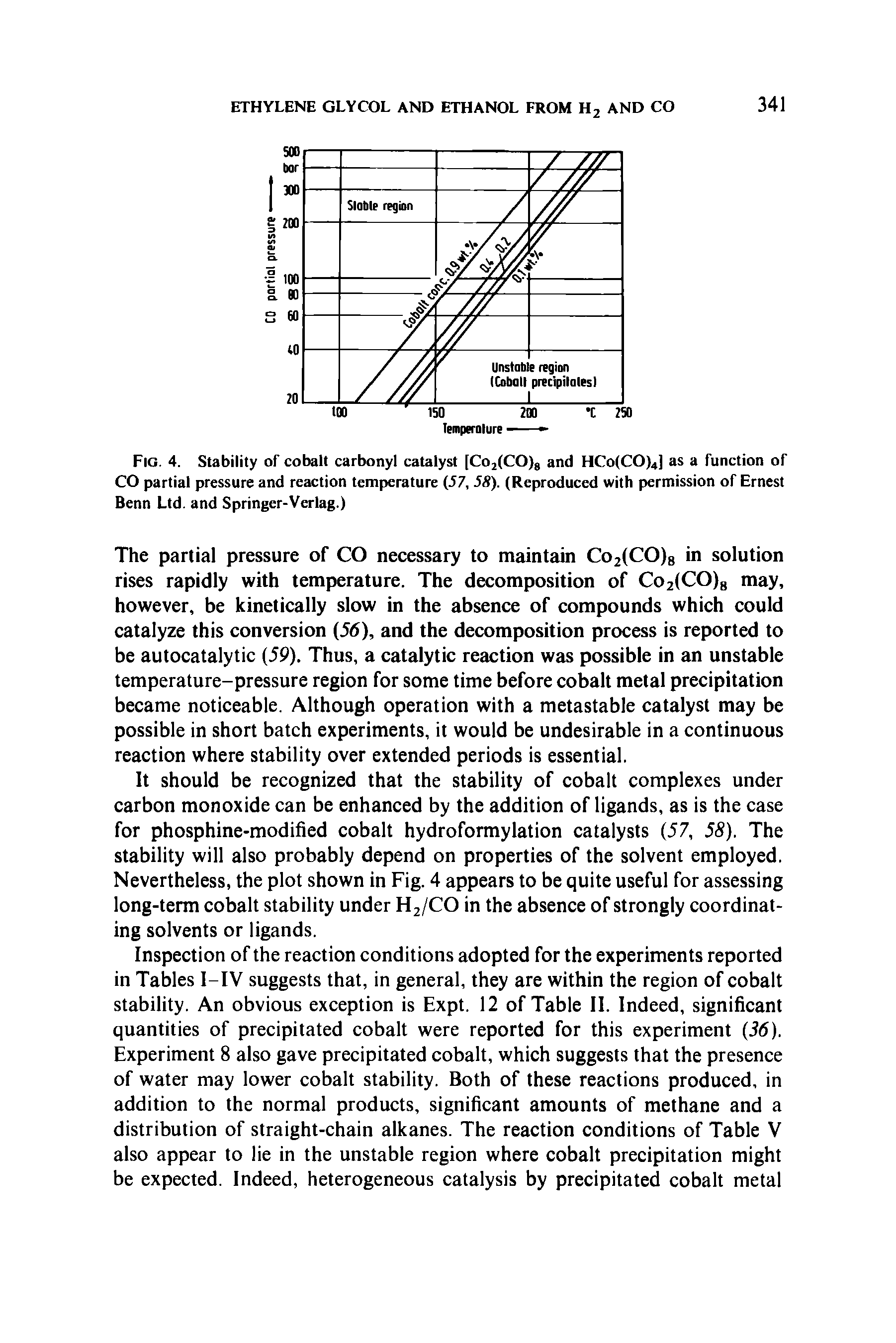Fig. 4. Stability of cobalt carbonyl catalyst [Co2(CO)8 and HCo(CO)4] as a function of CO partial pressure and reaction temperature (57, 58). (Reproduced with permission of Ernest Benn Ltd. and Springer-Verlag.)...