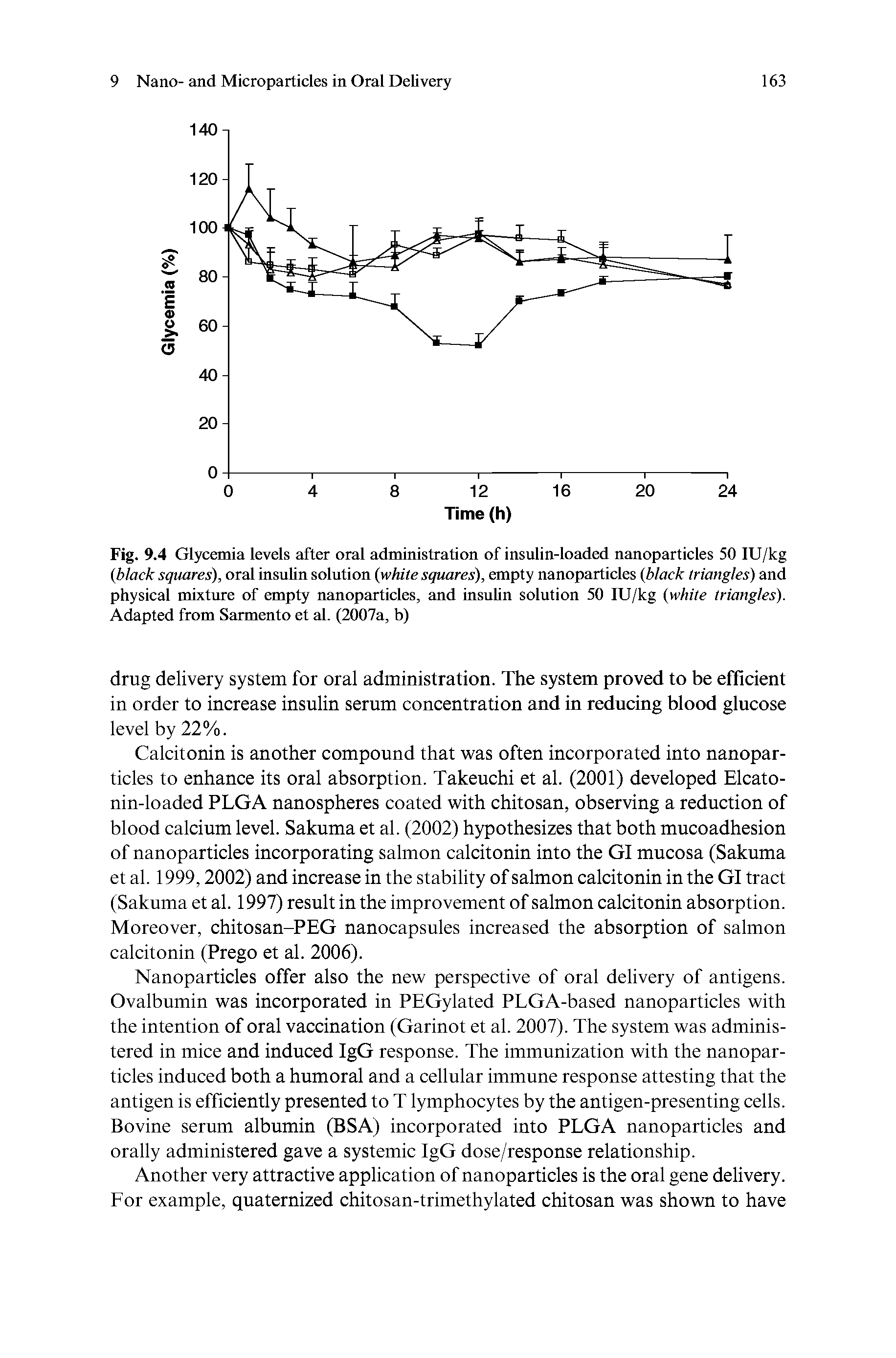 Fig. 9.4 Glycemia levels after oral administration of insulin-loaded nanoparticles 50 IU/kg (black squares), oral insulin solution (white squares), empty nanoparticles (black triangles) and physical mixture of empty nanoparticles, and insulin solution 50 IU/kg (white triangles). Adapted from Sarmento et al. (2007a, b)...