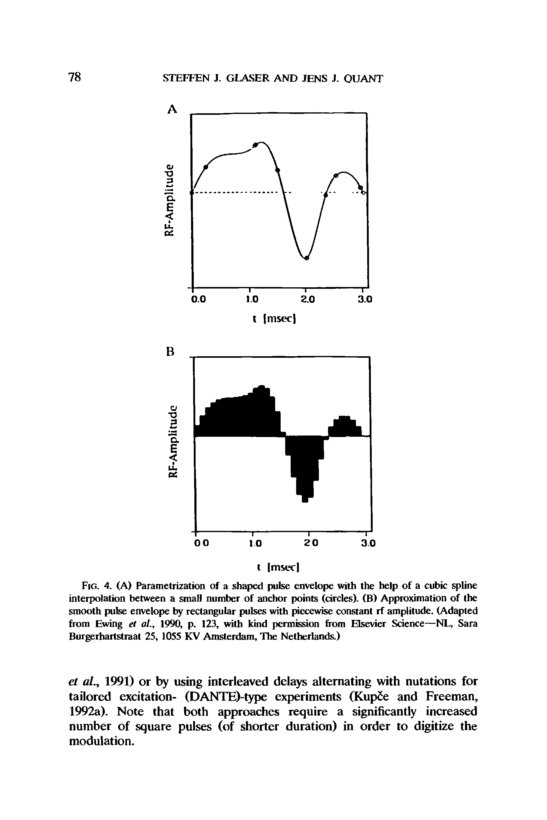 Fig. 4. (A) Parametrization of a shaped pulse envelope with the help of a cubic spline interpolation between a small number of anchor points (circles). (B) Approximation of the smooth pulse envelope by rectangular pulses with piecewise constant rf amplitude. (Adapted from Ewing et al., 1990, p. 123, with kind permission from Elsevier Science—NL, Sara Burgerhartstraat 25, 1055 KV Amsterdam, The Netherlands.)...