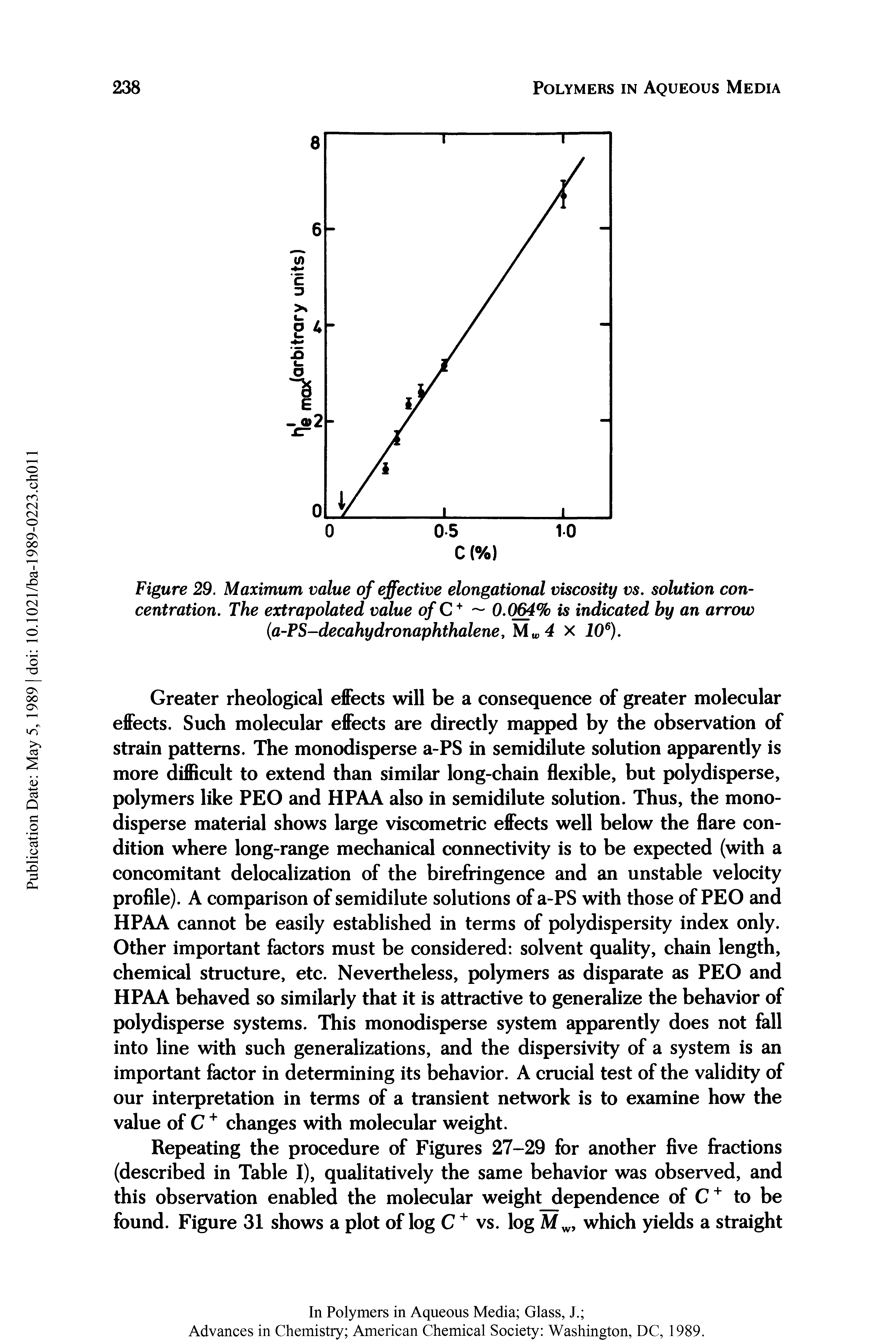 Figure 29. Maximum value of effective elongational viscosity vs. solution con-centration. The extrapolated value o/C 0.064% is indicated by an arrow a-PS-decahydronaphthalene, Mw4 x JO ).