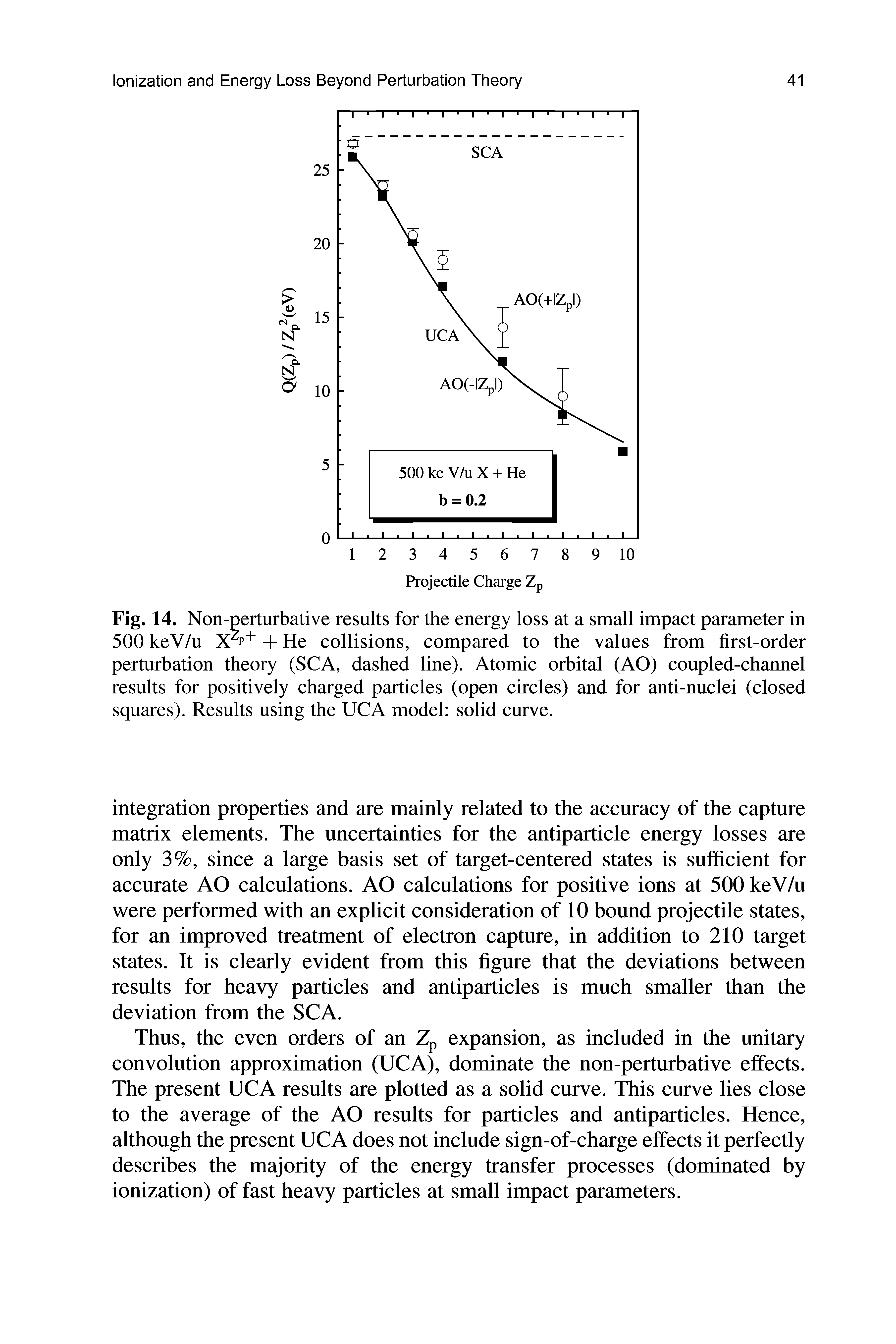 Fig. 14. Non-perturbative results for the energy loss at a small impact parameter in 500 keV/u + He collisions, compared to the values from first-order perturbation theory (SCA, dashed line). Atomic orbital (AO) coupled-channel results for positively charged particles (open circles) and for anti-nuclei (closed squares). Results using the UCA model solid curve.