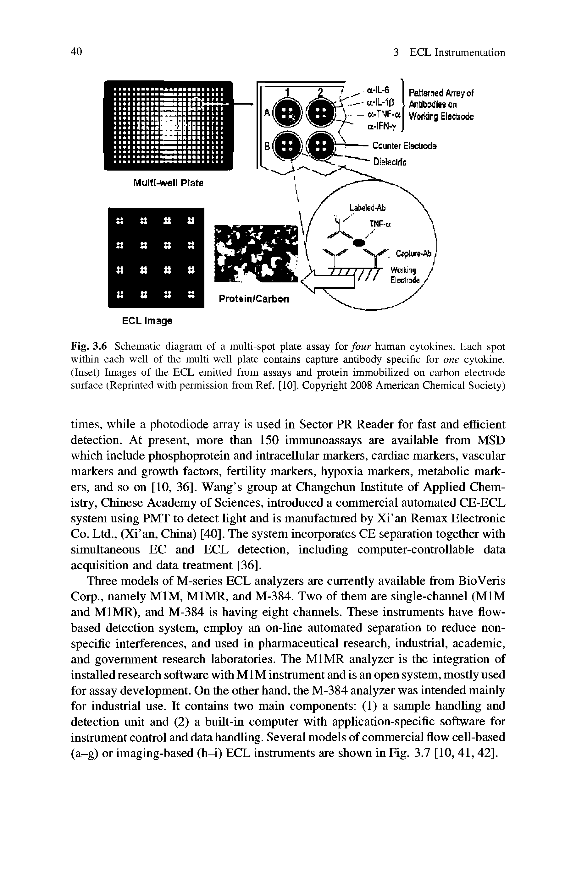 Fig. 3.6 Schematic diagram of a multi-spot plate assay for four human cytokines. Each spot within each well of the multi-well plate contains capture antibody specific for one cytokine. (Inset) Images of the ECL emitted from assays and protein immobilized on carbon electrode surface (Reprinted with permission from Ref. [10]. Copyright 2008 American Chemical Society)...