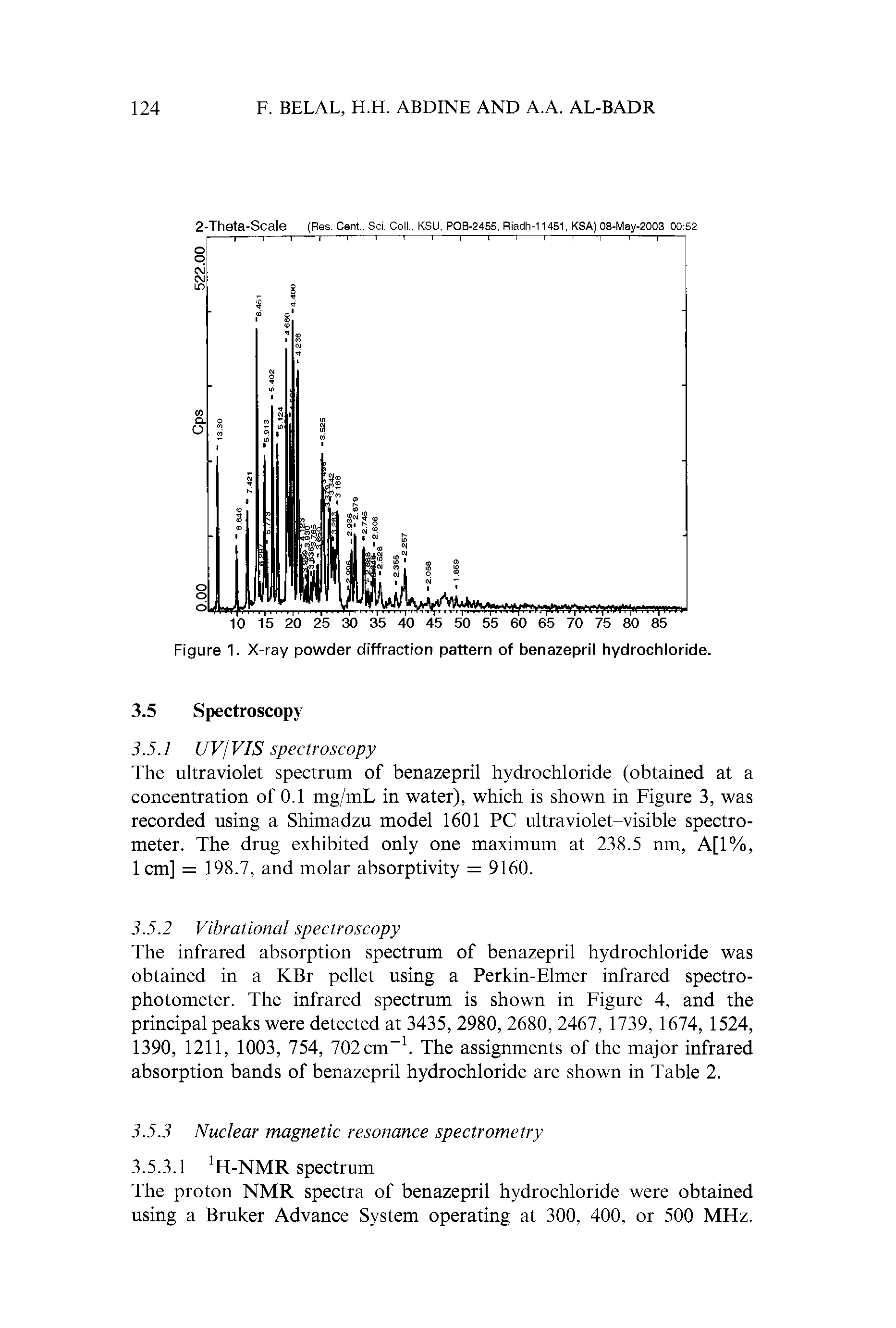 Figure 1. X-ray powder diffraction pattern of benazepril hydrochloride.
