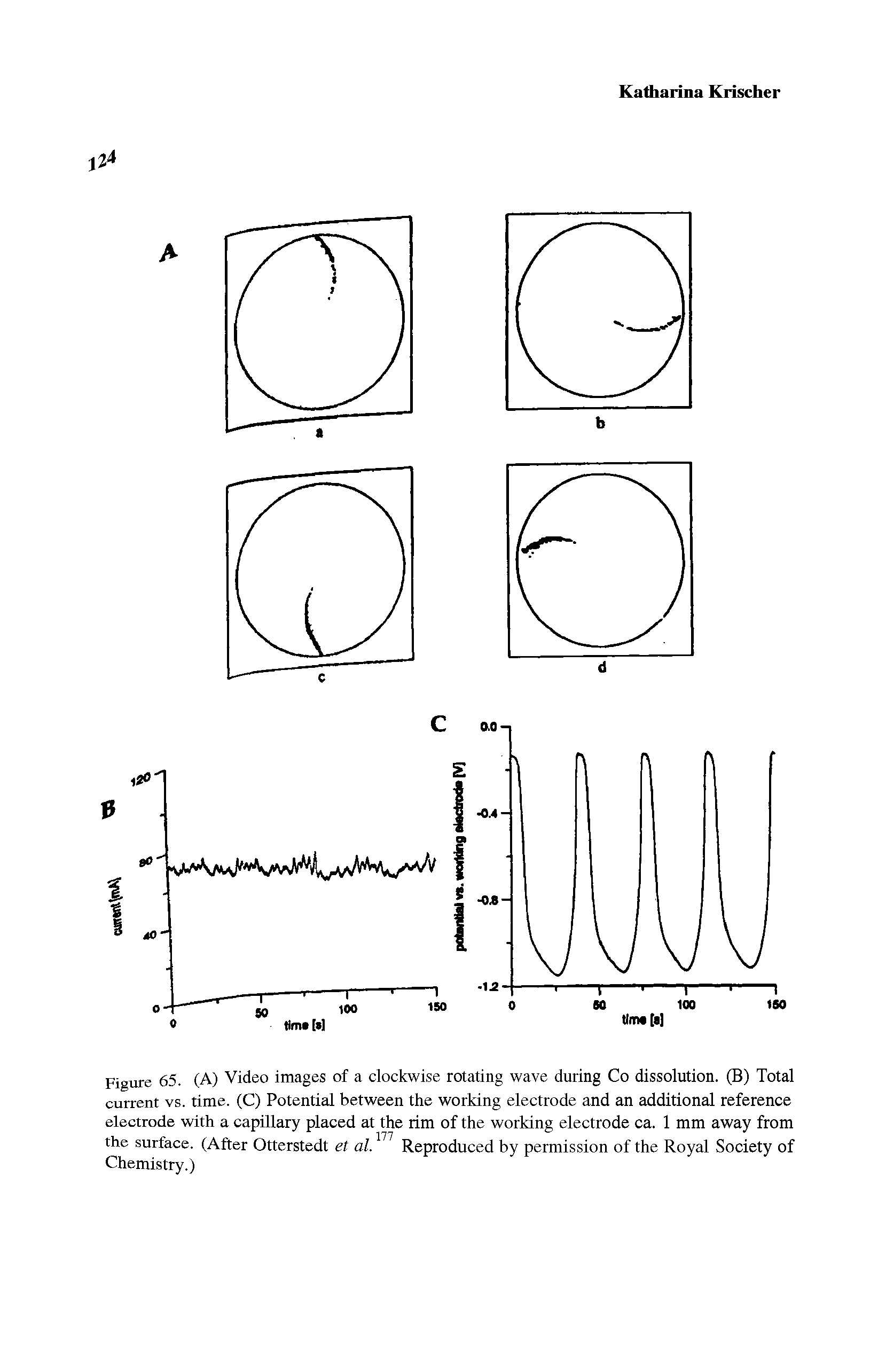 Figure 65. (A) Video images of a clockwise rotating wave during Co dissolution. (B) Total current vs. time. (C) Potential between the working electrode and an additional reference electrode with a capillary placed at the rim of the working electrode ca. 1 mm away from the surface. (After Otterstedt et al. Reproduced by permission of the Royal Society of Chemistry.)...