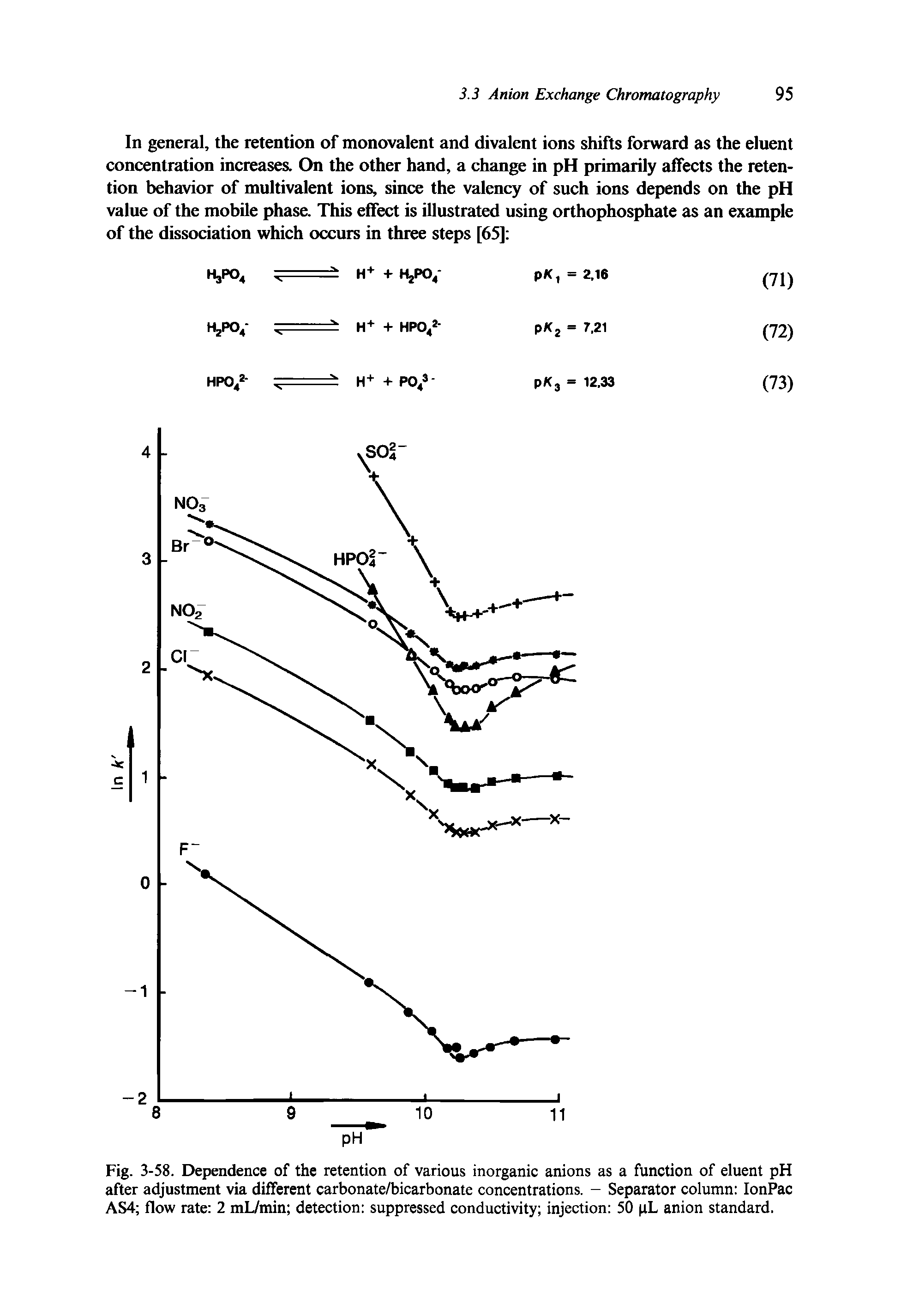 Fig. 3-58. Dependence of the retention of various inorganic anions as a function of eluent pH after adjustment via different carbonate/bicarbonate concentrations. - Separator column IonPac AS4 flow rate 2 mL/min detection suppressed conductivity injection 50 pL anion standard.