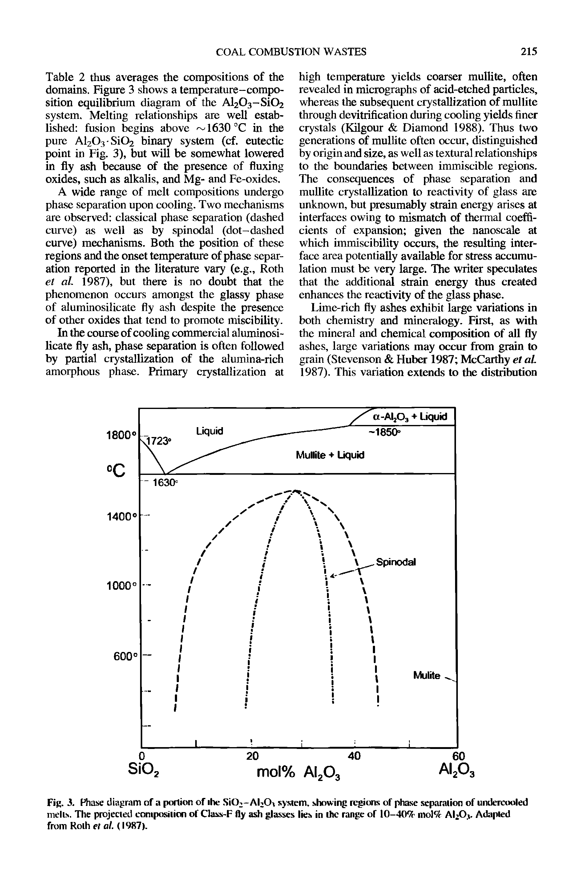 Fig. 3. Phase diagram of a portion of ihe Sitb-AbO% system, showing regions of phase separation of undercooled melts. The projected composition of Class-F fly ash glasses lies in the range of 10-4051 mol /t AI,Ot. Adapted from Roth et al. (1987).