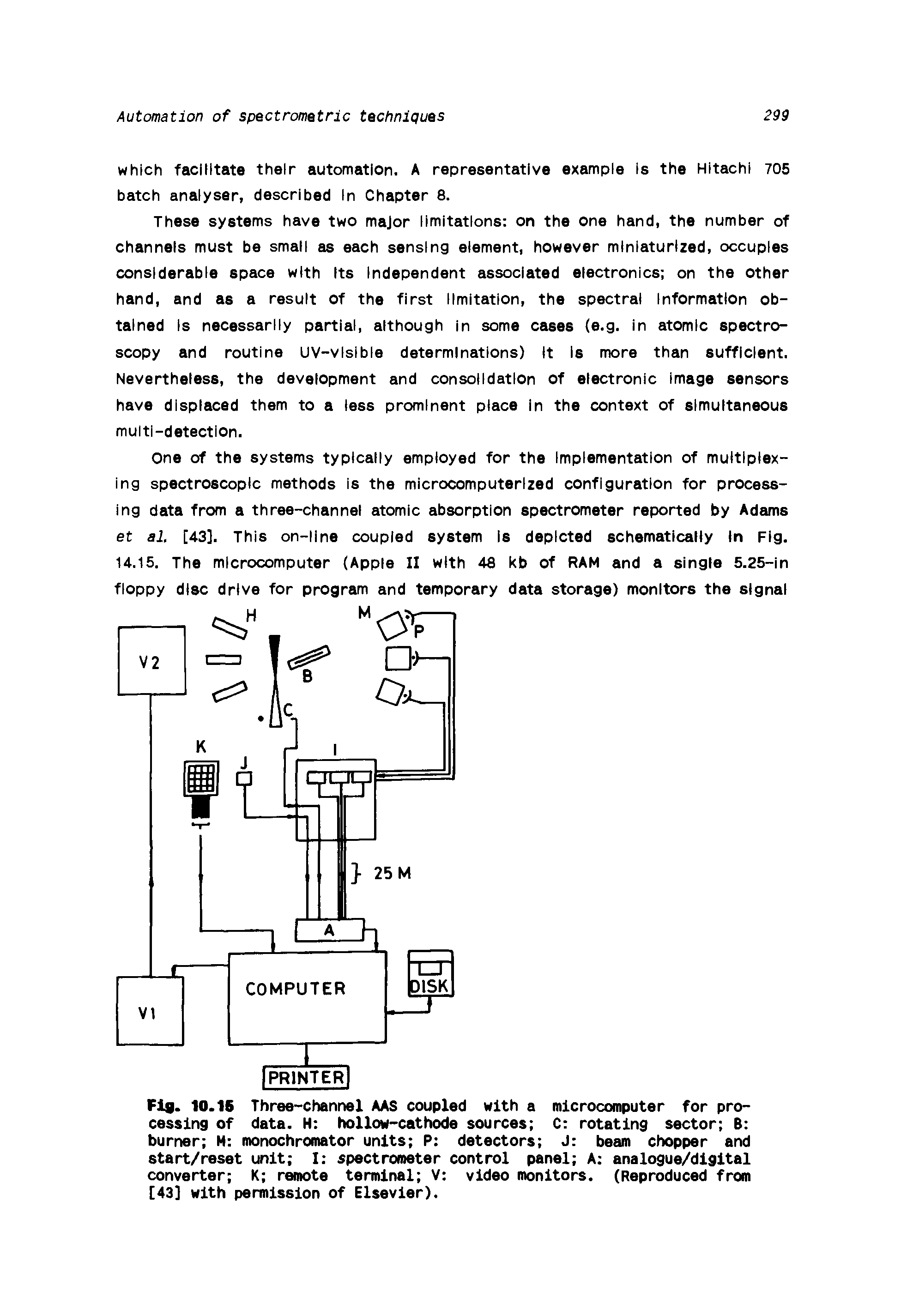 Fig. 10.15 Three-channel AAS coupled with a microcomputer for processing of data. H hollow-cathode sources C rotating sector B burner M monochromator units P detectors J beam chopper and start/reset unit I spectrometer control panel A analogue/digital converter K remote terminal V video monitors. (Reproduced from [43] with permission of Elsevier).