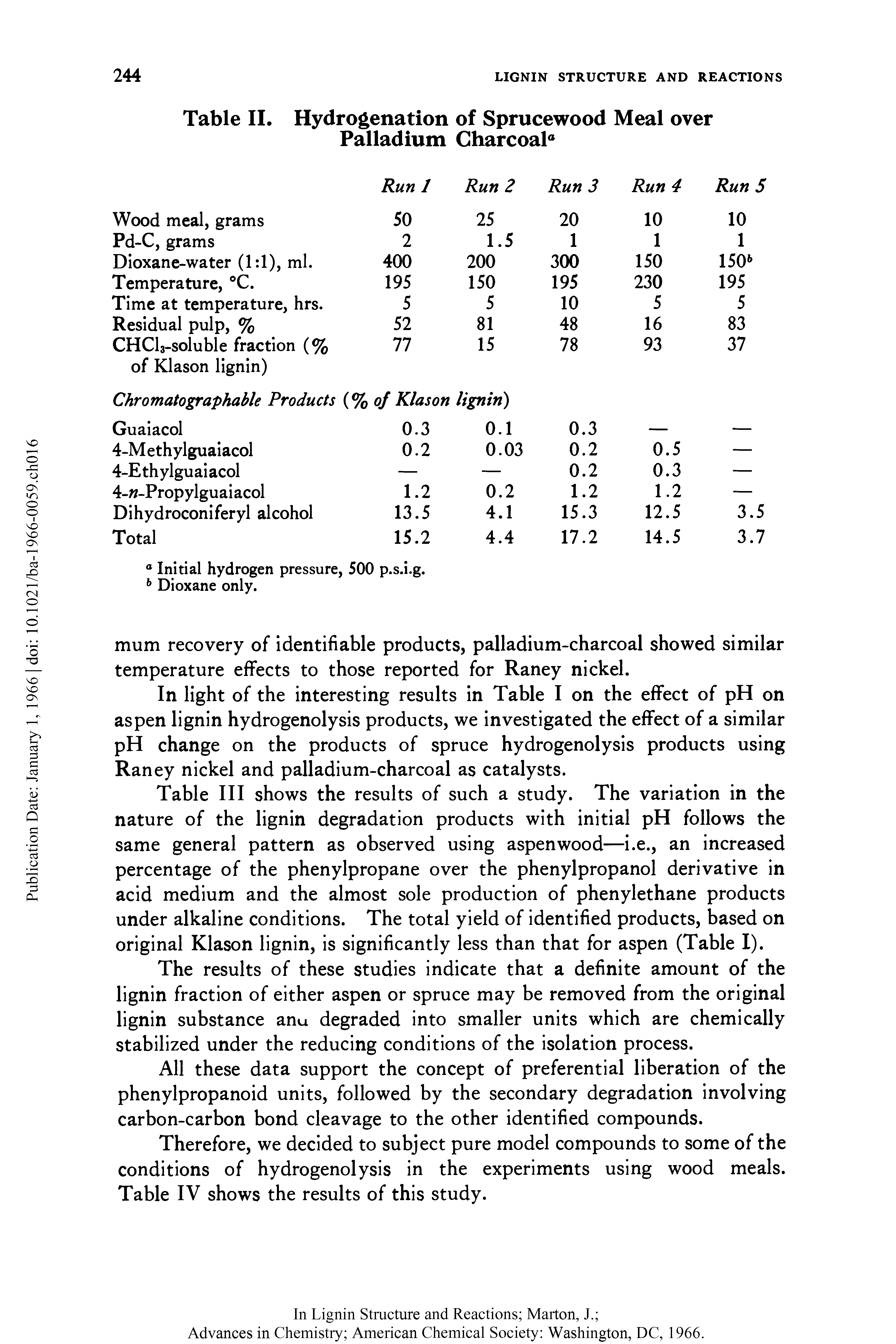 Table III shows the results of such a study. The variation in the nature of the lignin degradation products with initial pH follows the same general pattern as observed using aspen wood—i.e., an increased percentage of the phenylpropane over the phenylpropanol derivative in acid medium and the almost sole production of phenylethane products under alkaline conditions. The total yield of identified products, based on original Klason lignin, is significantly less than that for aspen (Table I).