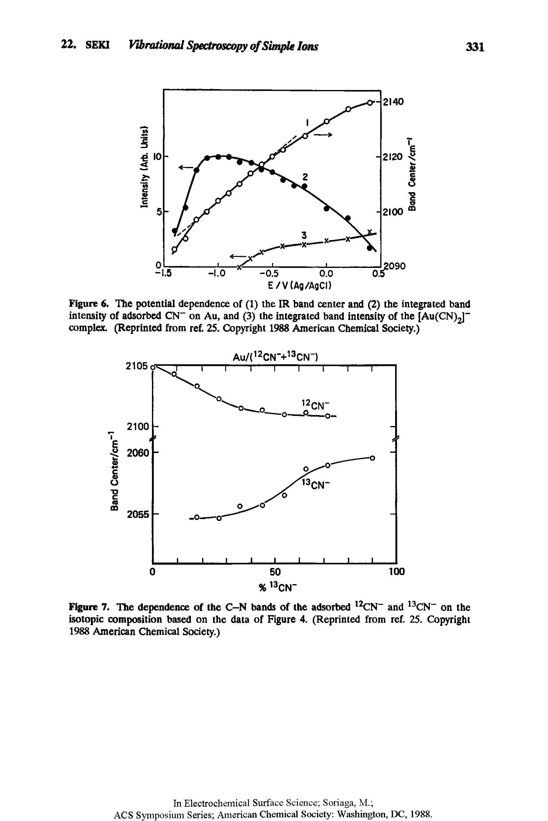 Figure 6. The potential dependence of (1) the IR band center and (2) the integrated band intensity of adsorbed CN- on Au, and (3) the integrated band intensity of the [Ai CNy complex. (Reprinted from ret 25. Copyright 1988 American Chemical Society.)...