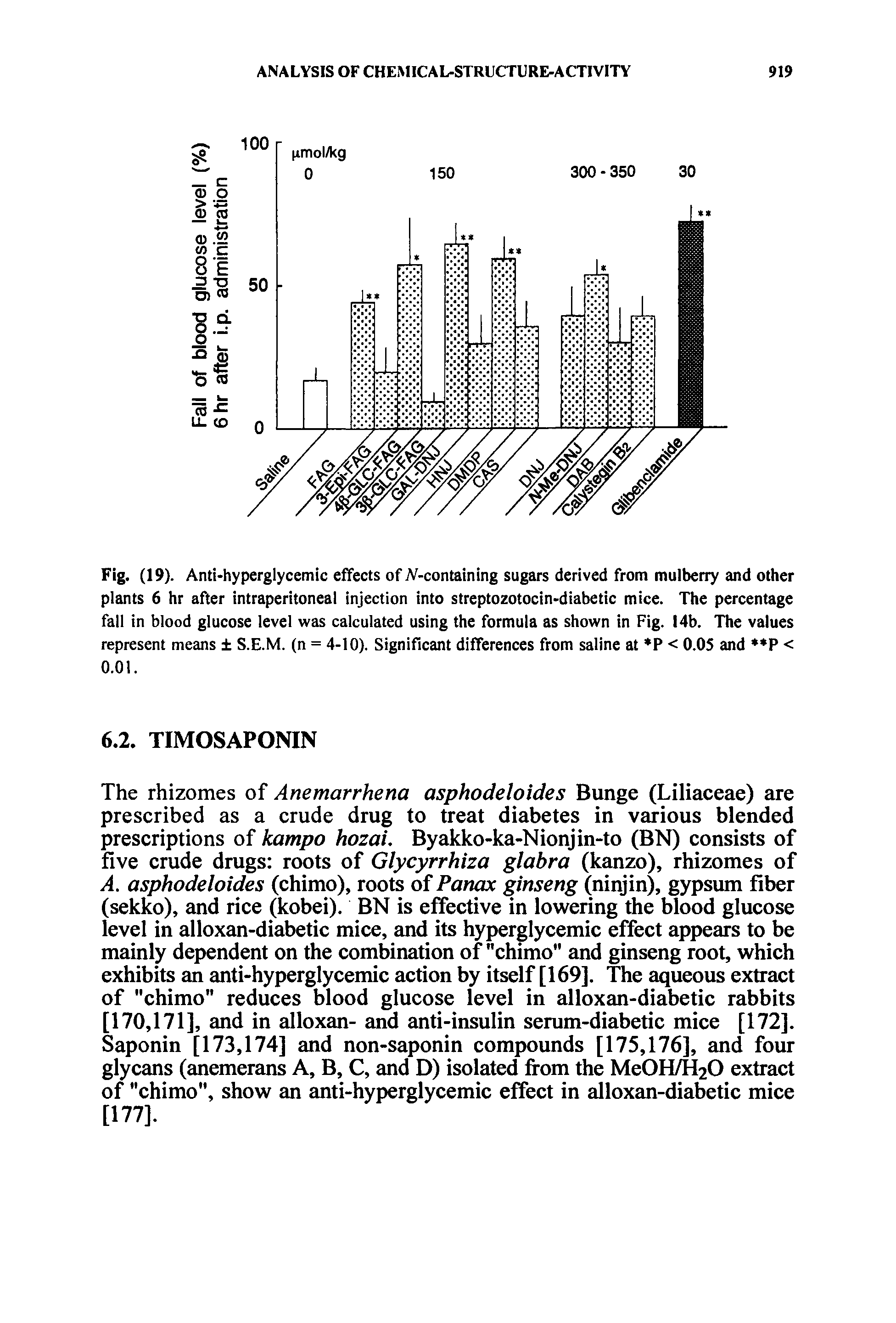 Fig. (19). Anti-hyperglycemic effects of A -containing sugars derived from mulberry and other plants 6 hr afler intraperitoneal injection into streptozotocin-diabetic mice. The percentage fall in blood glucose level was calculated using the formula as shown in Fig. 14b. The values represent means S.E.M. (n = 4-10). Significant differences from saline at P < 0.05 and P < 0.01.