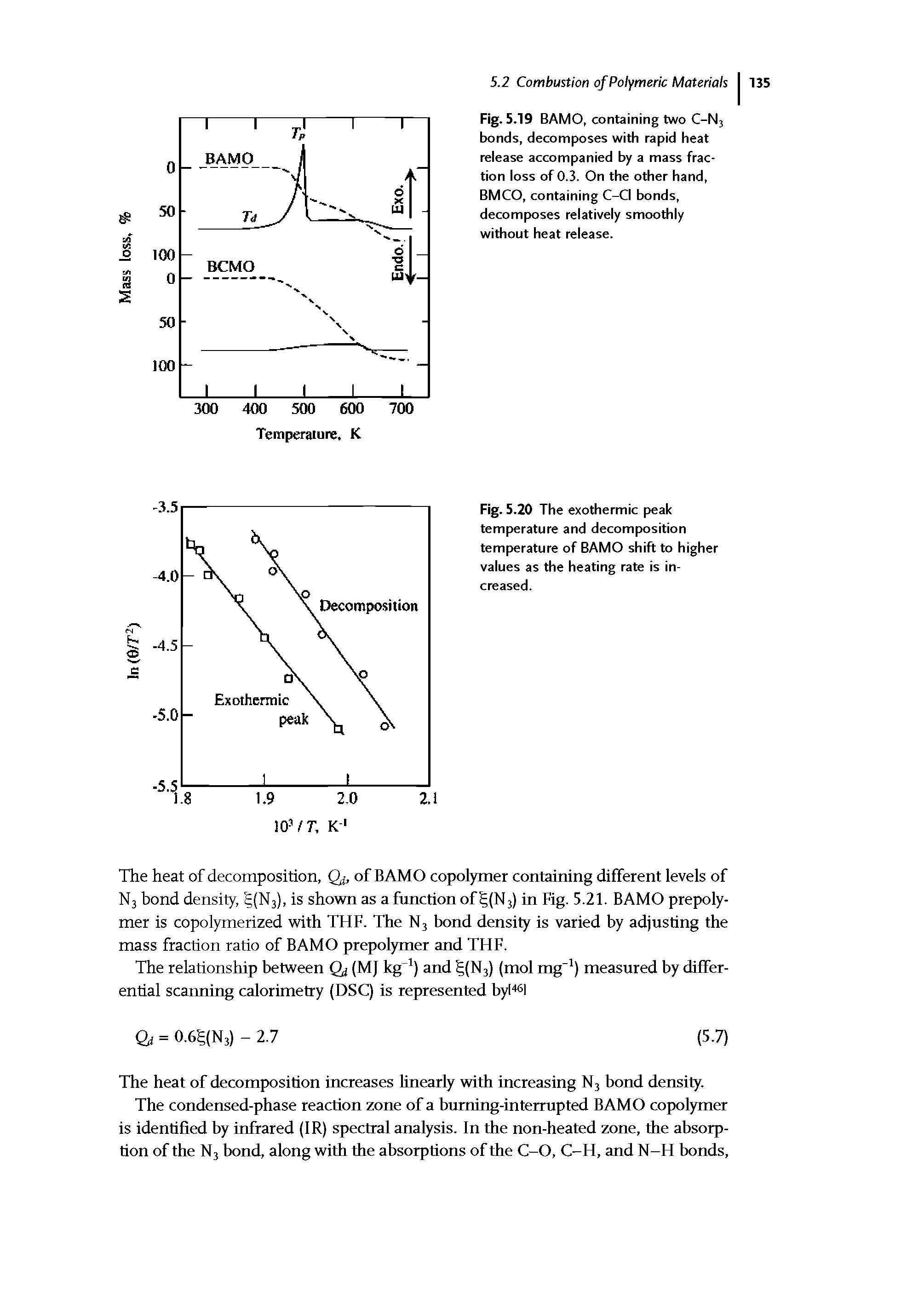 Fig. 5.19 BAMO, containing two C-N3 bonds, decomposes with rapid heat release accompanied by a mass fraction loss of 0.3. On the other hand, BMCO, containing C-CI bonds, decomposes relatively smoothly without heat release.